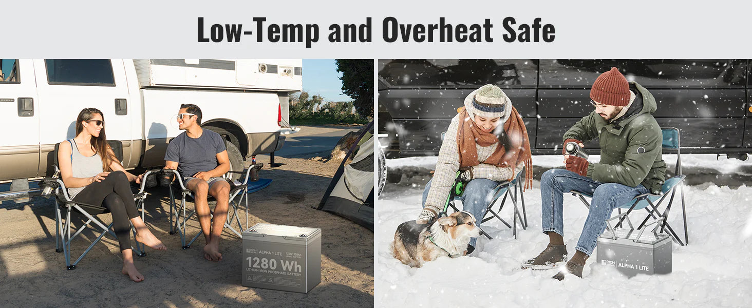 Rich Solar 12V 100Ah Lithium Battery | ALPHA 1 LITE Left: a man and woman relax by a camper in warm weather; right: two people and a dog sit in snow, all using the Rich Solar 12V 100Ah Lithium Battery | ALPHA 1 LITE, with “Low-Temp and Overheat Safe” above.