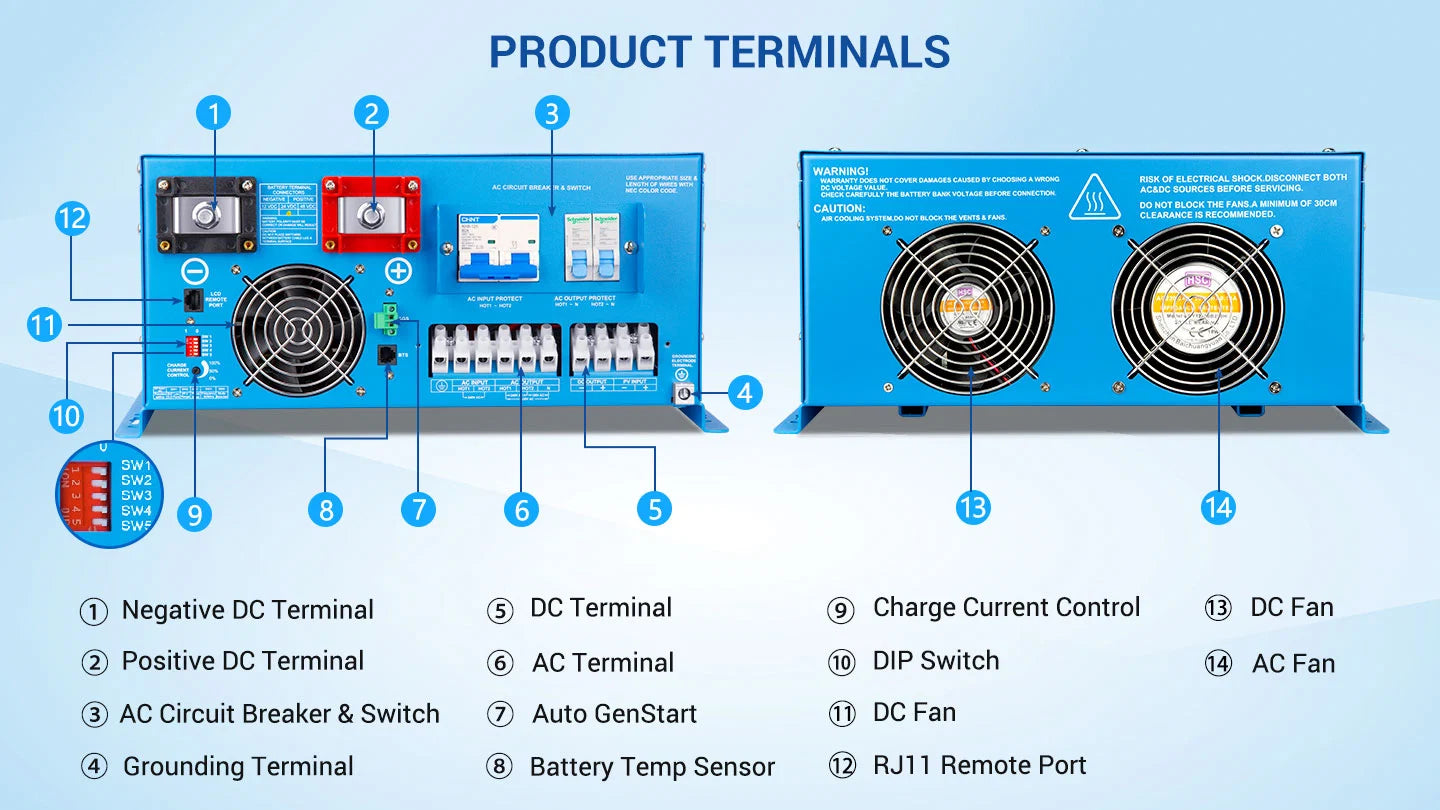 Diagram of the Sungold Power 15,000W 48V Split Phase Pure Sine Wave Inverter Charger from Sungold Power, showing both front and back views with numbered labels identifying terminals, switches, fans, circuit breakers, sensors, and ports. Text descriptions explain each component’s function for users; however, the provided product description contains only CSS code and does not offer detailed product or feature information.