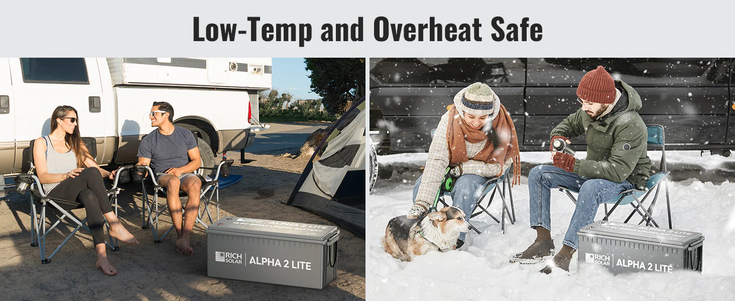 Split image: Left, two people relax by a camper; right, two people and a dog sit in snow. Both scenes show the Rich Solar 12V 200Ah Deep Cycle Lithium Battery | ALPHA 2 LITE. Text above reads: Low-Temp and Overheat Safe.
