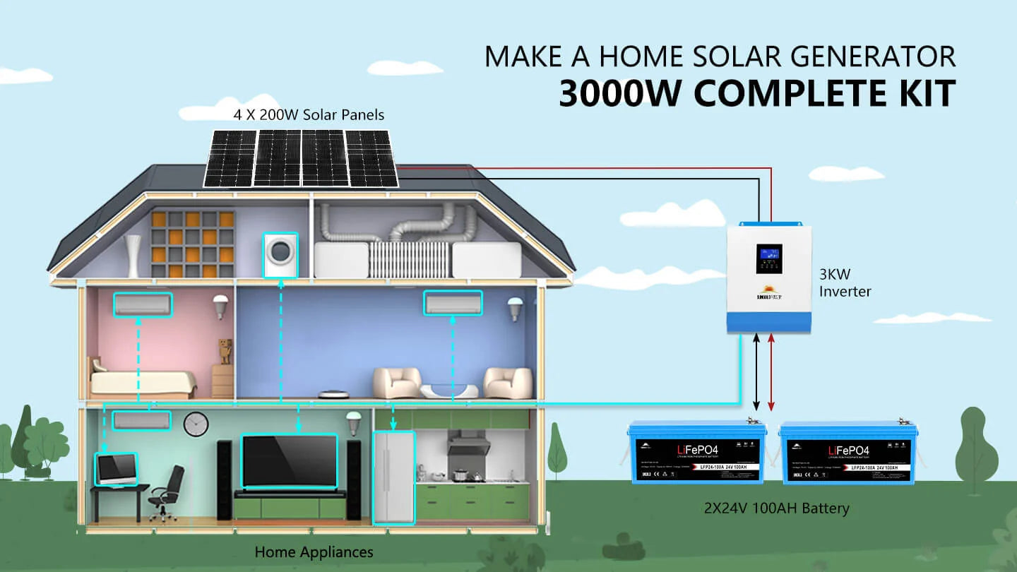 Sungold Power Solar Kit 3,000W 24V Inverter 120V Output 5.12 kWh Lithium Battery 800W Solar Panels SGKT‑3PRO Sungold Power SGKT-3PRO solar kit — installation diagram