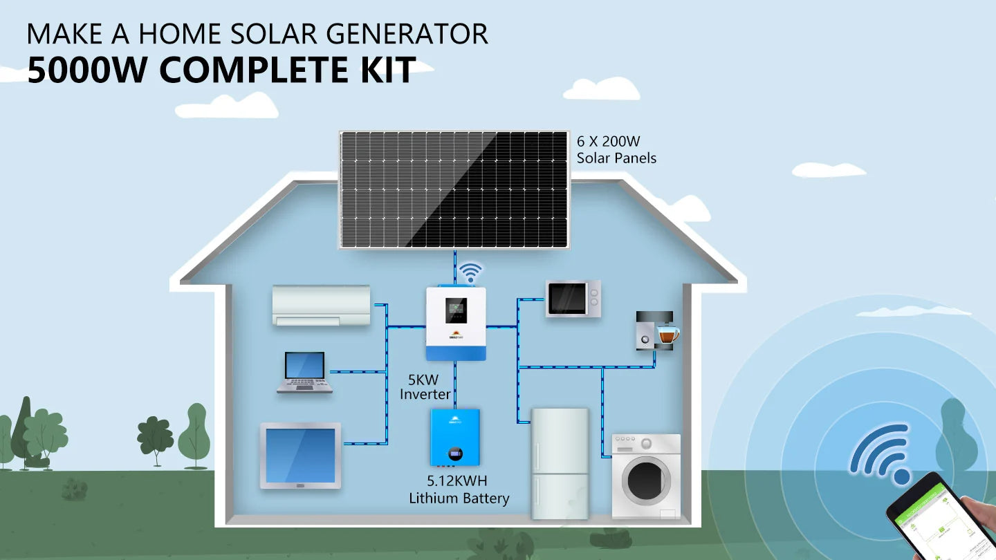 Sungold Power SGM-5K5E solar kit — installation diagram