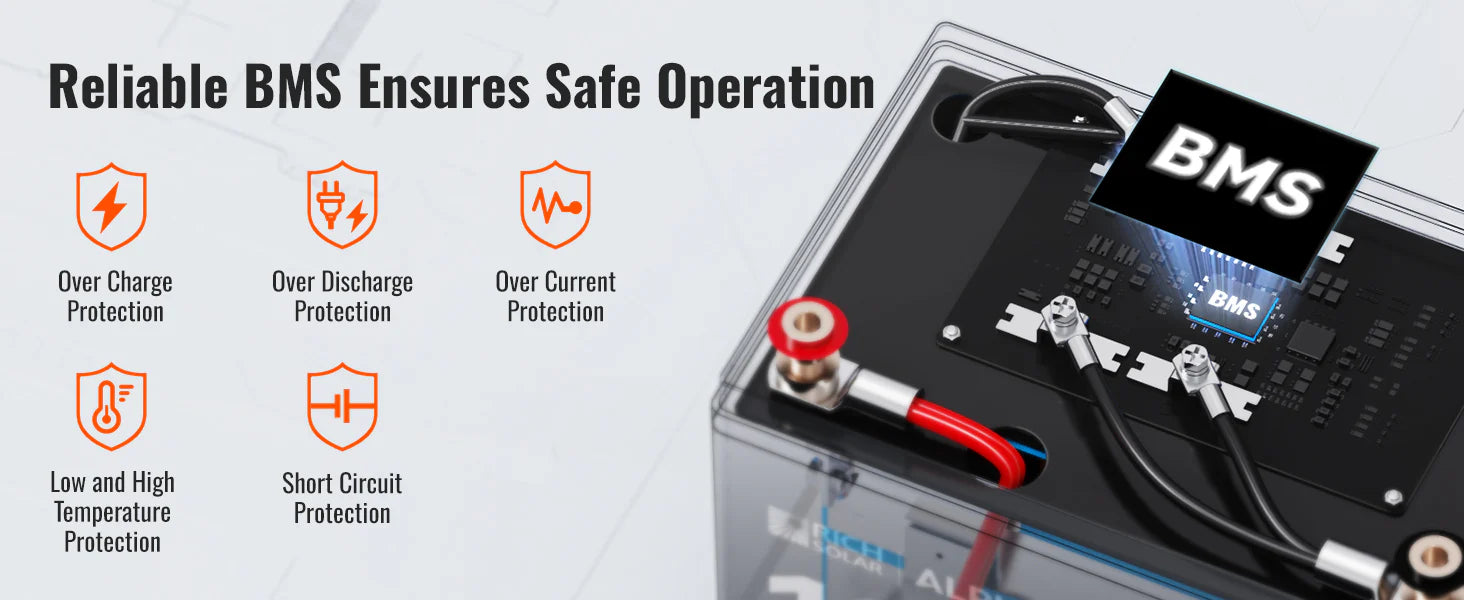 The Rich Solar 12V 100Ah Lithium Battery | ALPHA 1 LITE is shown with a transparent case revealing its BMS. Icons on the left list protections: over charge, over discharge, over current, temperature, and short circuit. “Reliable BMS Ensures Safe Operation.”.