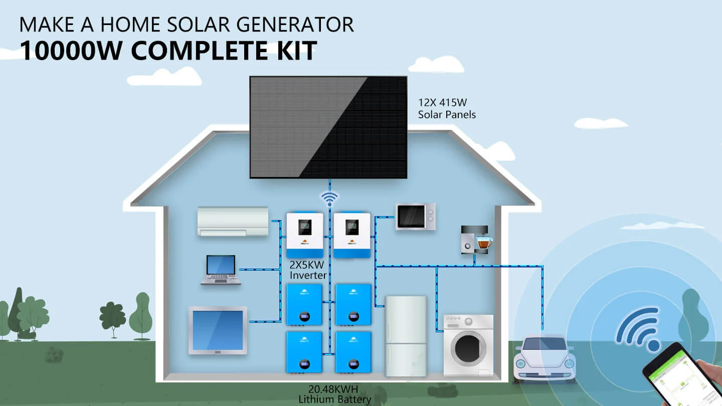 Sungold Power Off‑Grid Solar Kit 10,000W 48VDC 120VAC/240V 20.48 kWh Powerwall Lithium Battery 12×415W Solar Panels SGM‑10M2T Sungold Power SGM-10M2T solar kit — installation diagram