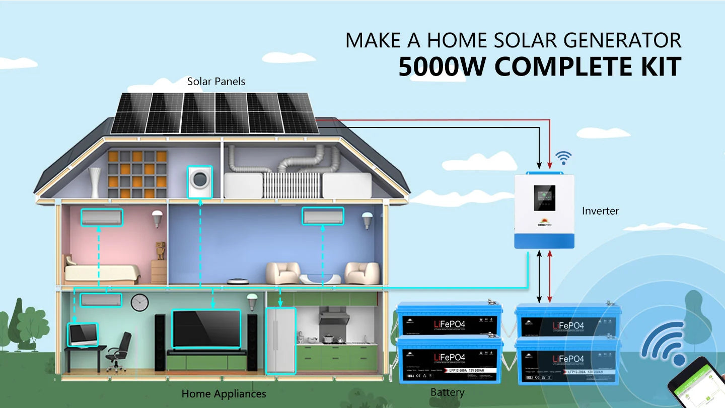 Sungold Power Solar Kit 5,000W 48V 120V Output 10.24 kWh Lithium Battery 2,700W Solar Panel SGK‑5PRO A diagram of a house with solar panels on the roof, connected to an inverter and battery system labeled “Sungold Power Solar Kit 5,000W 48V 120V Output with 10.24 kWh Lithium Battery and 2,700W Solar Panel (SGK‑5PRO),” powering various home appliances inside.