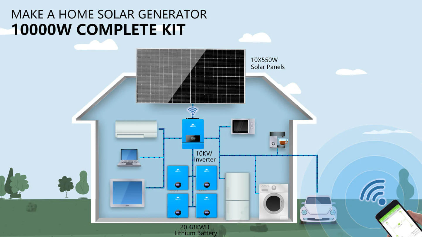 Diagram of a house with solar panels on the roof, illustrating the Sungold Power Off‑Grid 10,000W Solar Kit (SGM‑10K20), featuring 10×550W panels and 4×5.12kWh Powerwall LiFePO4 batteries, connected to appliances via a 48VDC 120V/240V inverter, with smartphone monitoring integration.