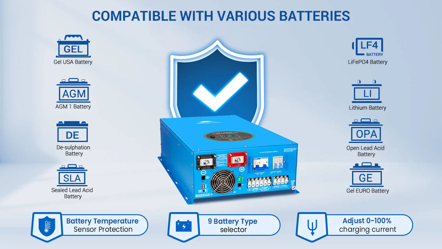 Sungold Power 12,000W 48V Split Phase Pure Sine Wave Inverter Charger Experience reliable power with the Sungold Power 12,000W 48V Split Phase Pure Sine Wave Inverter Charger by Sungold Power. This blue inverter charger features a shield and checkmark graphic, surrounded by icons for compatible battery types including GEL, AGM, LiFePO4, Lithium, OPA, SLA, and GE. Key features include comprehensive battery protection, an intuitive battery type selector, and adjustable charging current for optimal performance.