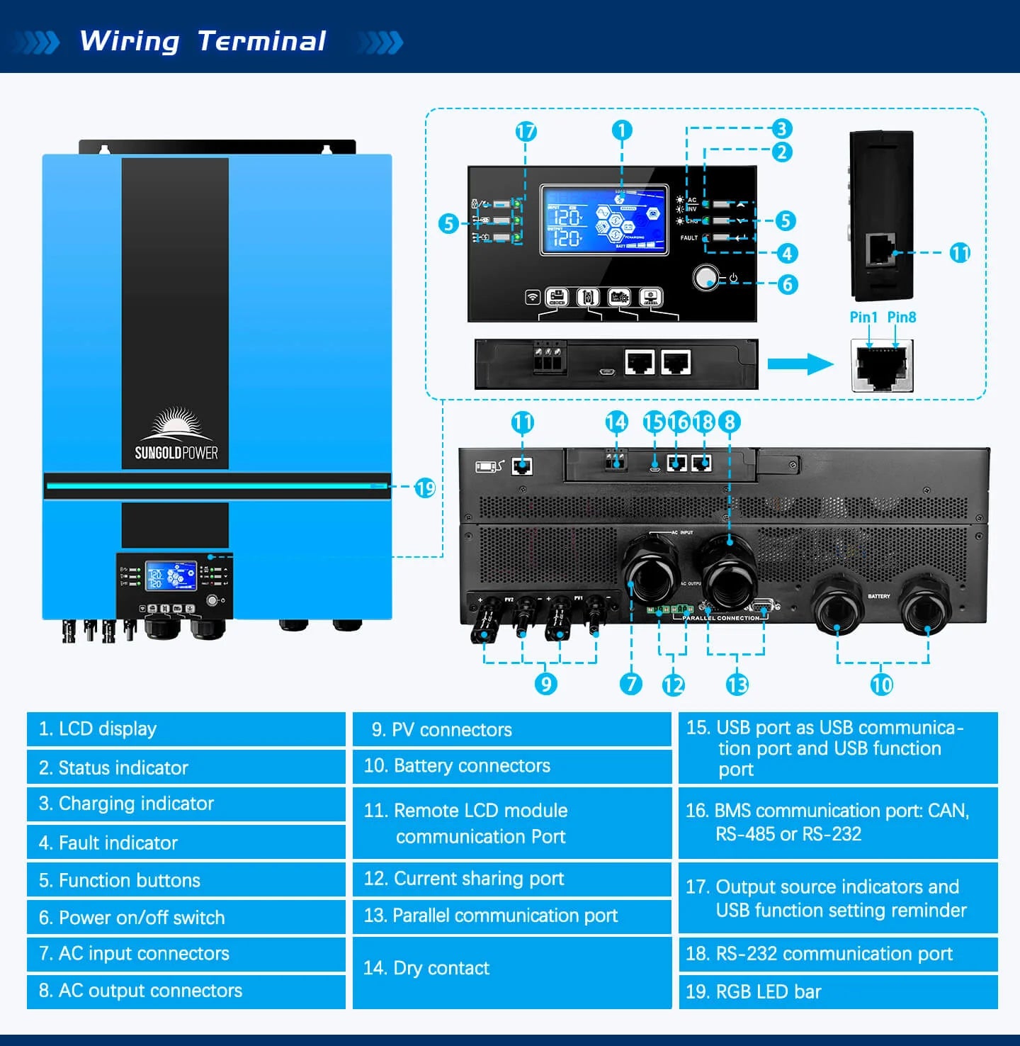 Sungold Power 6,500W 48V Solar Charge Inverter Parallel + WiFi Monitor UL1741 Standard Diagram of the Sungold Power 6,500W 48V Solar Charge Inverter Parallel + WiFi Monitor UL1741 Standard shows front and rear views with labeled LCD display, connectors, ports, function buttons, MPPT charger, indicator lights, and wiring terminals.