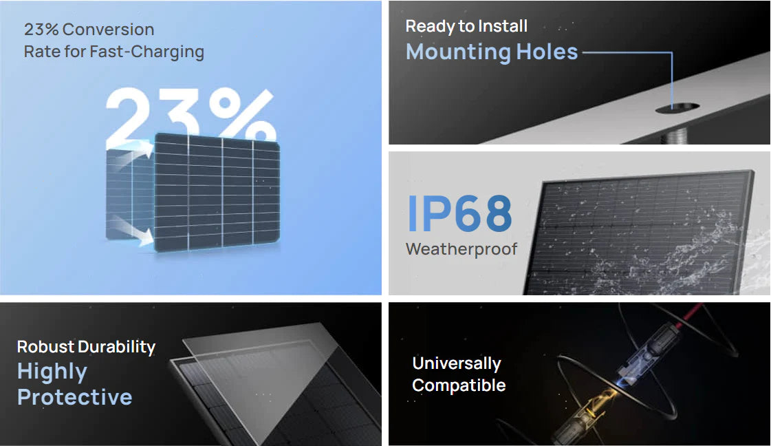 EcoFlow 100W 12V Monocrystalline Rigid Solar Panel Collage of EcoFlow 100W 12V Monocrystalline Rigid Solar Panel: 23% conversion, rapid charging, ready-to-install mounting holes, IP68 weatherproof design, highly durable build, and universal compatibility.
