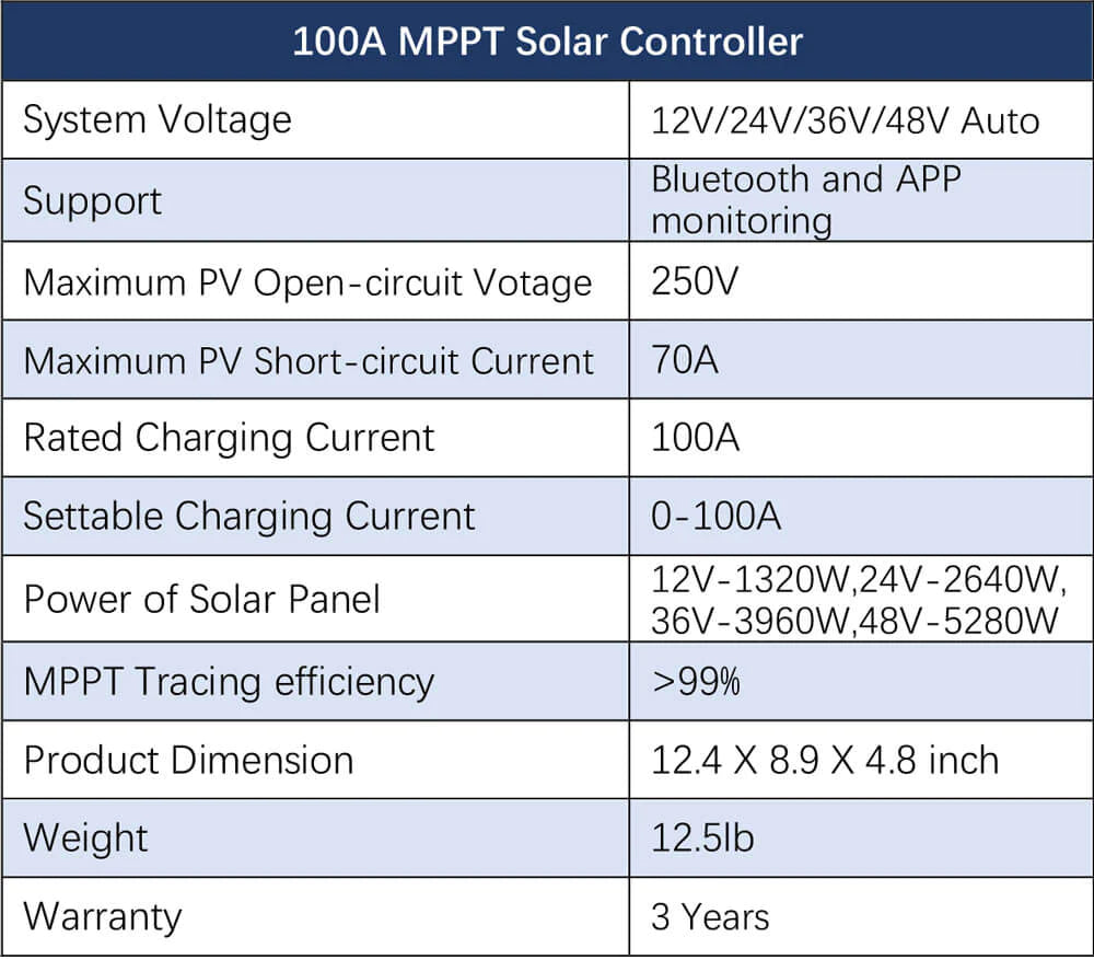 Sungold Power Off‑Grid 6,000W Solar Kit 24VDC 120V/240V Inverter/Charger | LiFePO4 10.24 kWh Battery & 6×370W Solar Panels (SGK‑PRO62) A technical specification table for the Sungold Power SGK-PRO62 6,000W Off-Grid Solar Kit with 24VDC/120V/240V Inverter/Charger, LiFePO4 10.24 kWh battery, and 6×370W panels covers voltage, Bluetooth, lithium support, PV voltages, current & efficiency.
