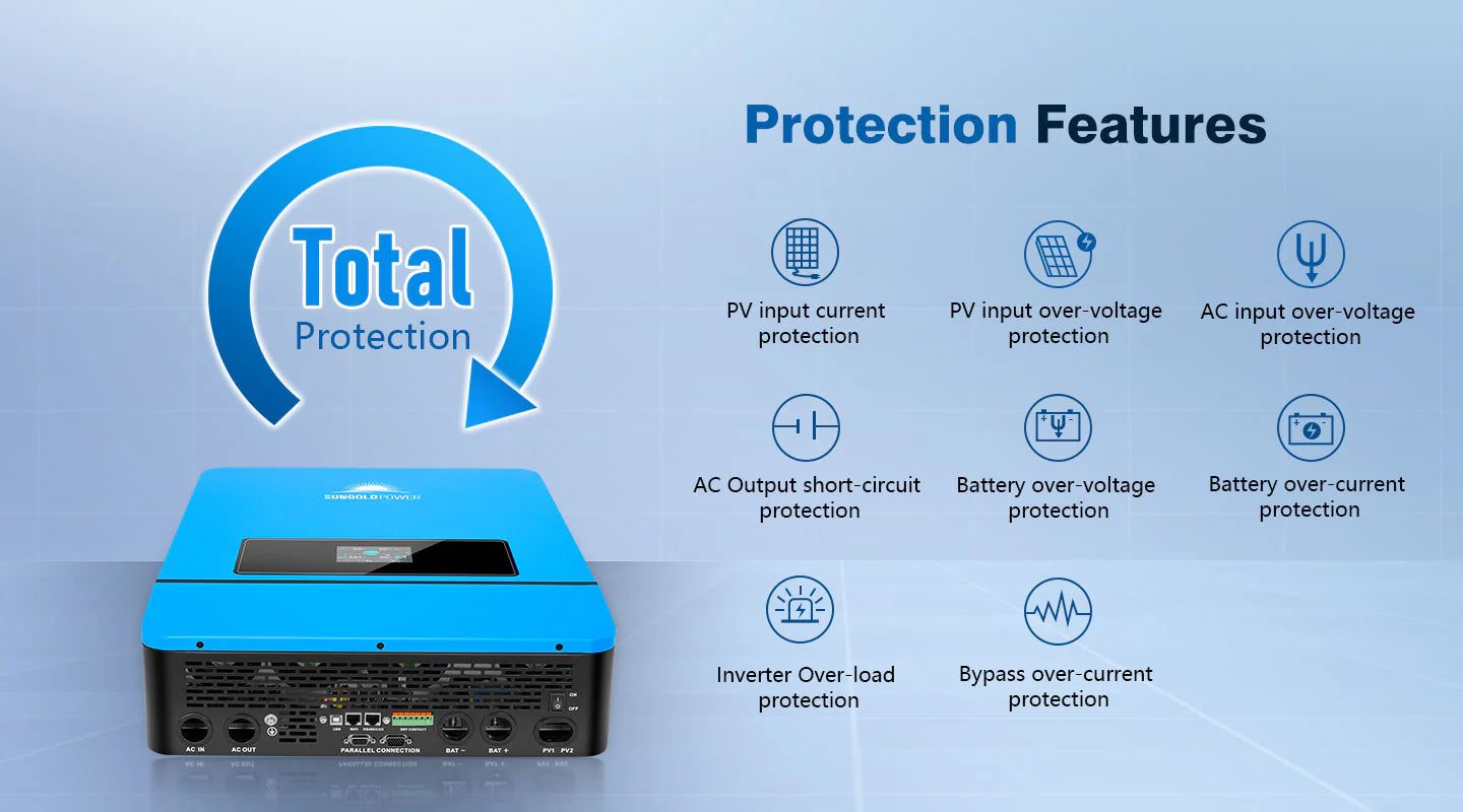 Sungold Power 10,000W 48V Split Phase Solar Inverter A blue Sungold Power 10,000W 48V Split Phase Solar Inverter appears under a Total Protection graphic with an arrow. To the right, icons highlight protections like current, voltage, short-circuit, overload, and bypass protection.