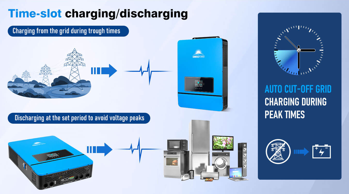 Complete 48V Power System - 14.3kWh LiFePO4 Lithium Battery Bank | 8,000W Power Output Grid Independence Usage