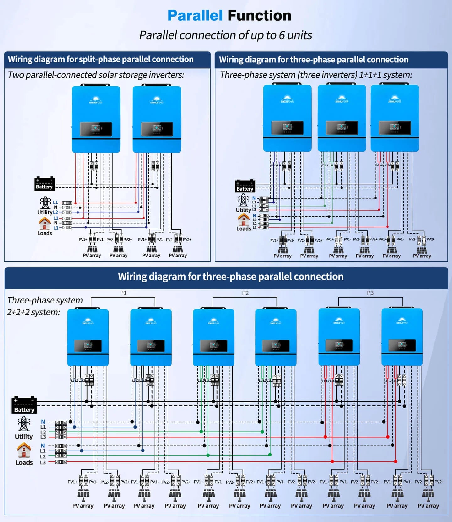Sungold Power 10,000W 48V Split Phase Solar Inverter Diagram showing parallel wiring for up to six Sungold Power 10,000W 48V Split Phase Solar Inverters, with split-phase and three-phase setups, illustrating connections to PV arrays, batteries, utility input, and AC loads.