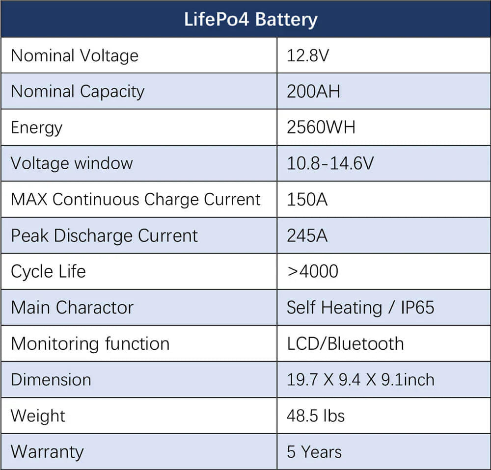 Sungold Power Off‑Grid 6,000W Solar Kit 48VDC 120V/240V Inverter | LiFePO4 10.24 kWh Battery & 6×370W Solar Panels (SGK‑PRO64) The Sungold Power Off‑Grid 6,000W Solar Kit (SGK‑PRO64) features a 48V LiFePO4 10.24kWh battery, 6×370W panels, wide voltage window, high current rating, over 4000 cycles, self-heating, LCD/Bluetooth and a 5-year warranty—perfect for solar systems.
