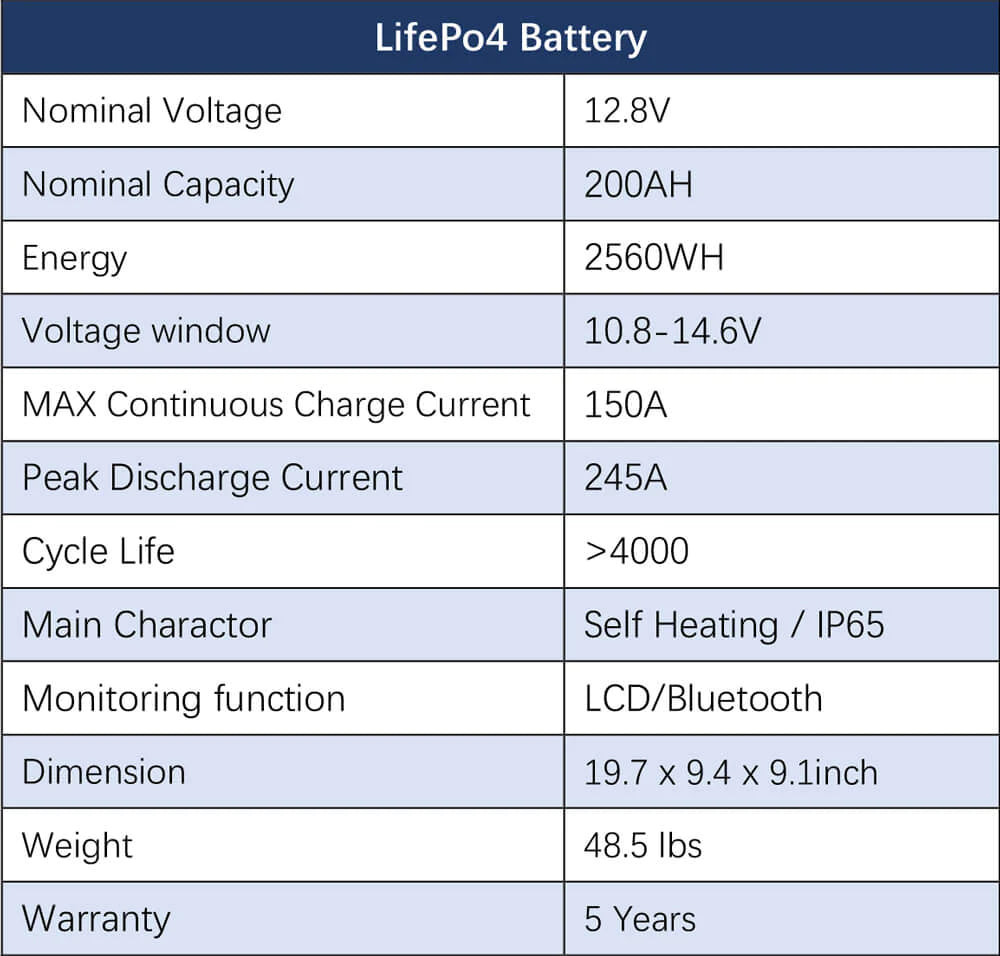 Sungold Power 4,000W Off‑Grid Solar Kit 12VDC 120V/240V LiFePO₄ Battery 1,200W Solar Backup SGK‑PR4S Sungold Power 4,000W Off-Grid Solar Kit features a LiFePO₄ battery with 12.8V nominal voltage, 200AH capacity, 2560WH energy, 10.8–14.6V range, 150A max charge/245A peak discharge, and a 5-year warranty—ideal for solar backup.