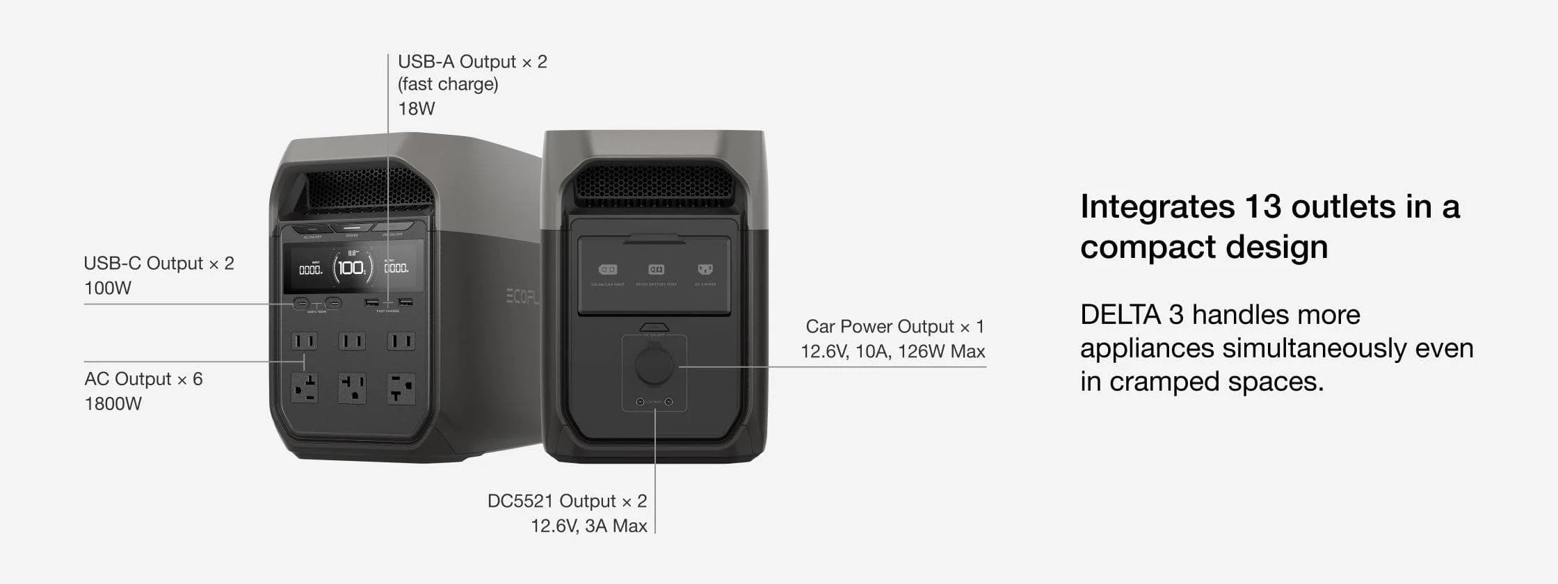 Ecoflow DELTA 3 1,800W 1,024Wh Portable Power Station Two views of the Ecoflow DELTA 3 1,800W 1,024Wh Portable Power Station show various labeled outlets—USB, AC, DC, and car power—with Fast Charging and 13 outputs to power multiple devices at once.