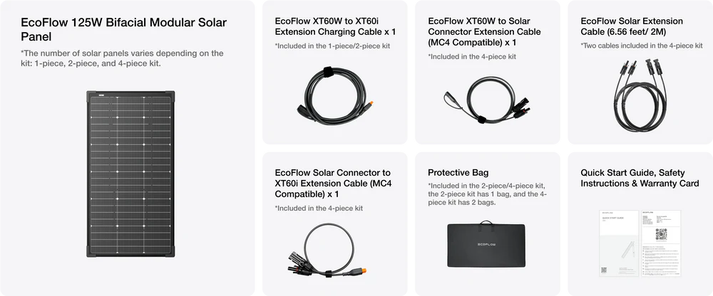 EcoFlow 125W 48V Monocrystalline Bifacial Modular Solar Panel The EcoFlow 125W 48V Monocrystalline Bifacial Modular Solar Panel kit includes a high-efficiency TOPCon solar panel, various charging cables, connector, carrying bag, quick start guide, and warranty card—each with labeled product photos.