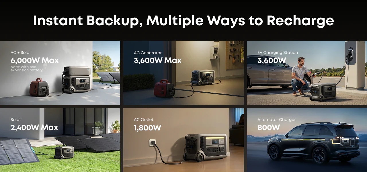 Anker SOLIX F3000 Portable Power Station | 3,600W Power Output and 3,072Wh Battery Storage Six panels illustrate the various ways to recharge the Anker SOLIX F3000 Portable Power Station—featuring 3,600W power output and a massive 3,072Wh battery capacity—including AC plus solar, AC generator, EV charging station, solar panel input, standard AC outlet, alternator charger, and even using a single PD or USB-C charger. Each method displays its respective maximum wattage for easy reference.