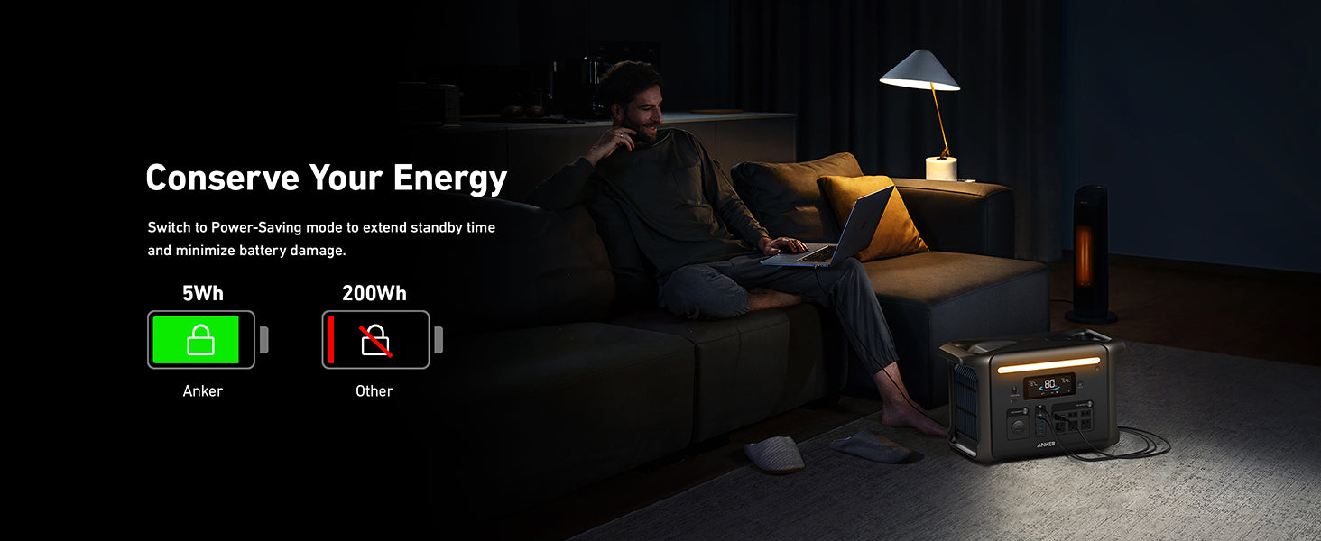 Anker SOLIX F1500 Solar Generator - 1536Wh Battery Storage | 1800W Power Output | 200W Solar Panel A man uses a laptop on a dark sofa in a dim room, with an Anker SOLIX F1500 Solar Generator (1536Wh, 1800W) featuring HyperFlash tech nearby. On-screen text: Conserve Your Energy—compare 5Wh Anker vs. 200Wh other usage.