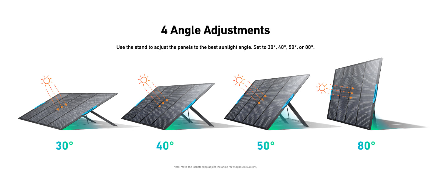 Image features four Anker 400W portable solar panels set at 30°, 40°, 50°, and 80° angles, showing optimal positioning for maximum sunlight exposure and efficient charging of the Anker SOLIX F3800 PLUS 6,000W portable power station.