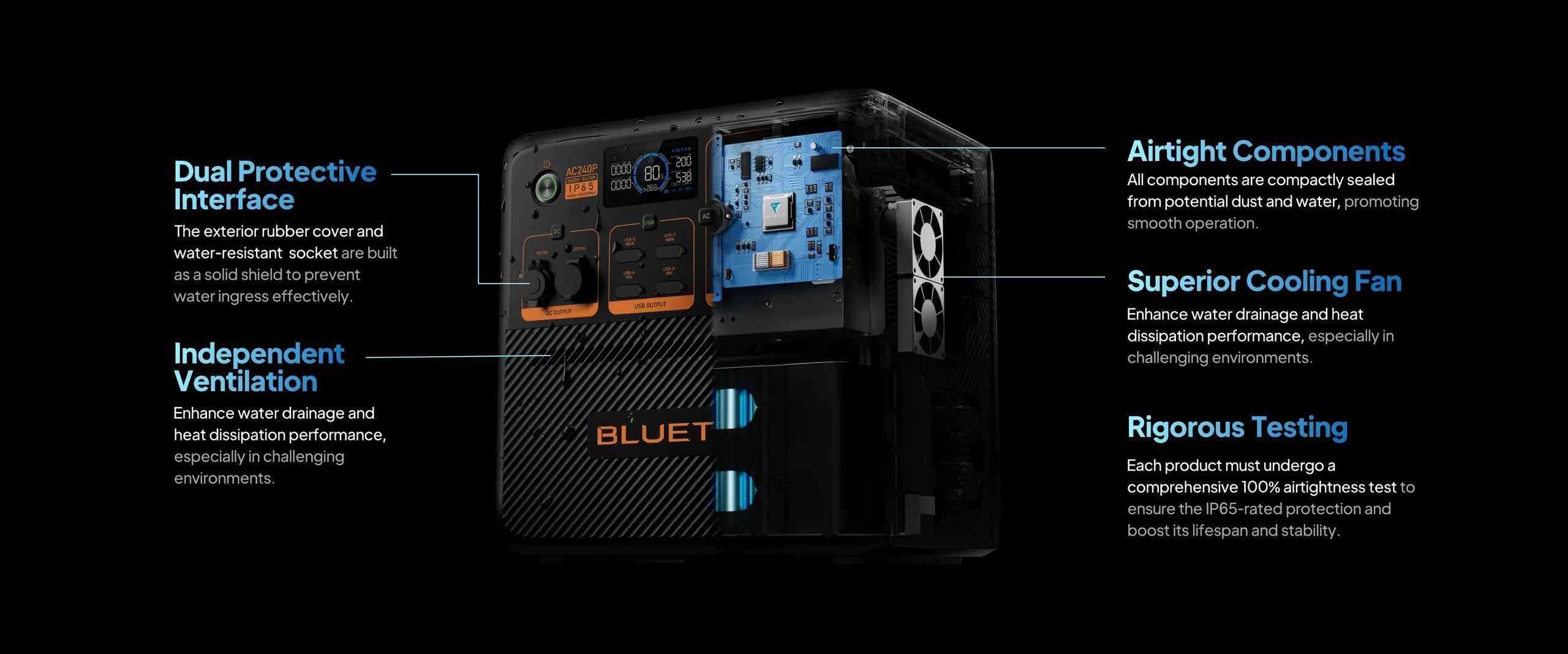 BLUETTI AC240P 2,400W 1,843Wh Portable Power Station A cutaway of the Bluetti AC240P 2,400W 1,843Wh Portable Power Station highlights its dual protective interface, independent ventilation, solar input capability, superior cooling fan, and thorough testing for safety and durability.