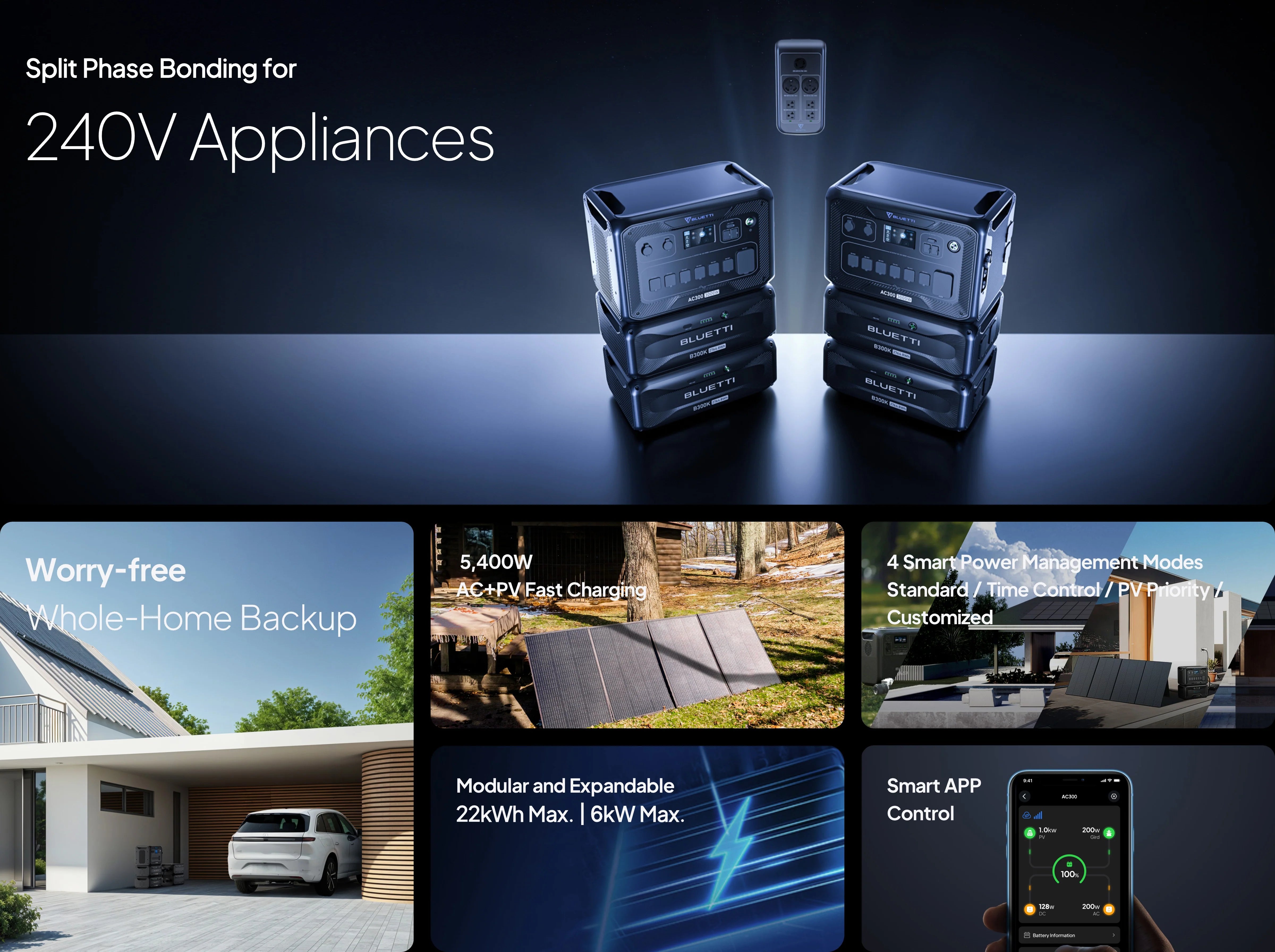 BLUETTI AC300+B300K 3,000W 2,764.8Wh Power Station | Home Battery Backup Two BLUETTI AC300+B300K power stations are stacked with a remote control above. Text highlights 3,000W AC Output, 240V split-phase, whole-home backup, LiFePO₄ battery, modular expansion, UPS protection & smart app by Bluetti.