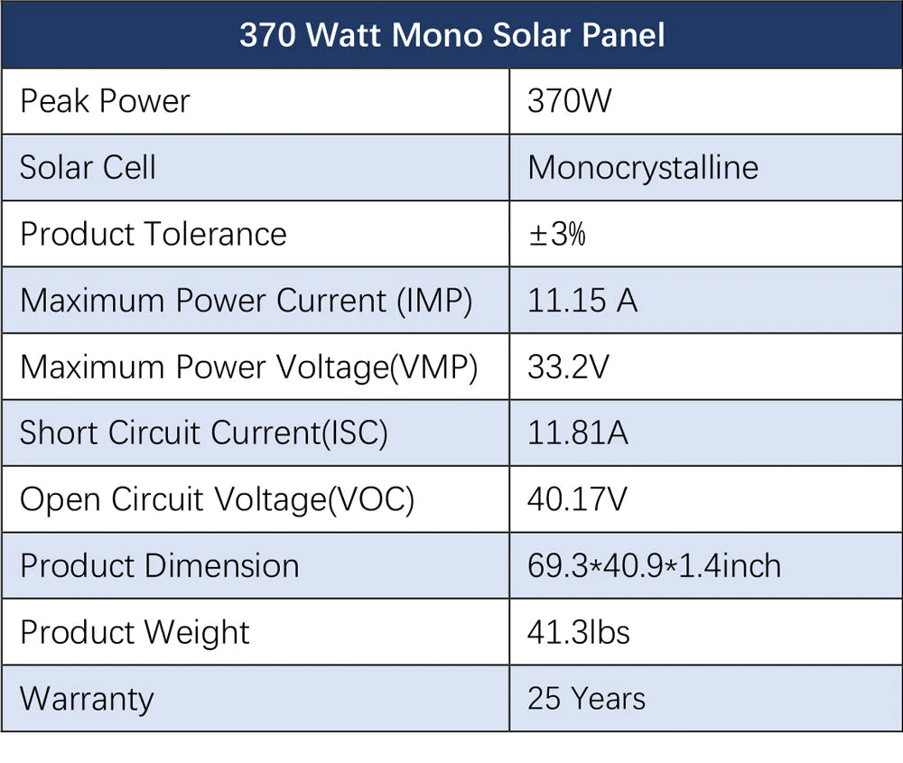 Sungold Power Off‑Grid 6,000W Solar Kit 48VDC 120V/240V Inverter | LiFePO4 10.24 kWh Battery & 6×370W Solar Panels (SGK‑PRO64) The Sungold Power Off-Grid 6,000W Solar Kit (SGK-PRO64) includes a 48VDC 120/240V inverter, 10.24 kWh LiFePO4 battery, and six 370W mono panels (±3% tolerance, 11.15A max current, 33.2V max voltage), plus a 25-year warranty.