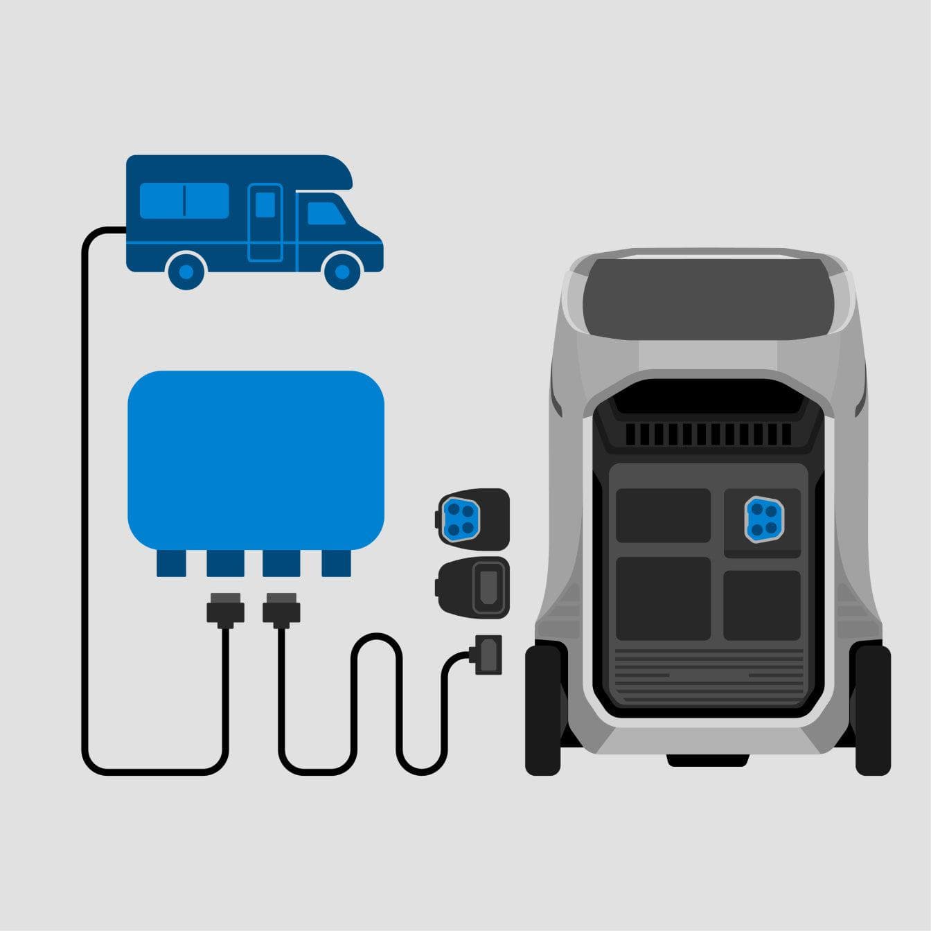 EcoFlow Delta Pro 3 Portable Solar Power Station 4,000W 4,096Wh Illustration of a van, car, and the EcoFlow Delta Pro 3 Portable Solar Power Station 4,000W 4,096Wh by Ecoflow, all connected by charging cables to show expandable electric vehicle and RV charging on a light gray background.