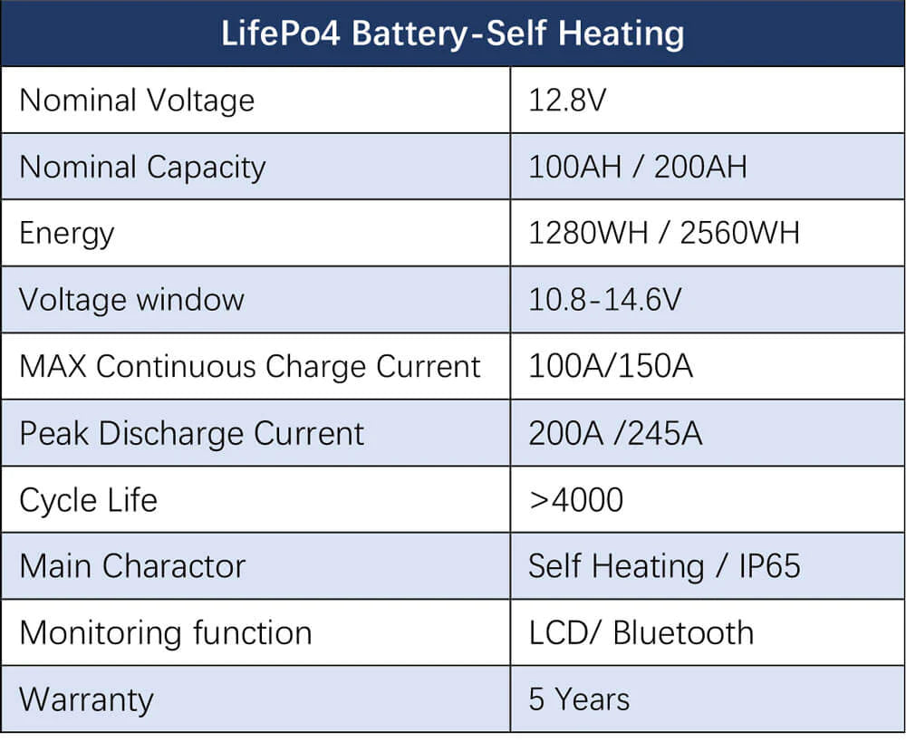 Sungold Power 3,000W Off‑Grid Solar Kit 12VDC 120V Output LiFePO₄ Battery 600W Solar Backup SGK‑PRO3 A specification table for the Sungold Power SGK‑PRO3 3,000W Off-Grid Solar Kit with LiFePO₄ battery (12VDC, 120V output), self-heating, LCD/Bluetooth monitoring, and 5-year warranty—ideal for 3000W inverters.