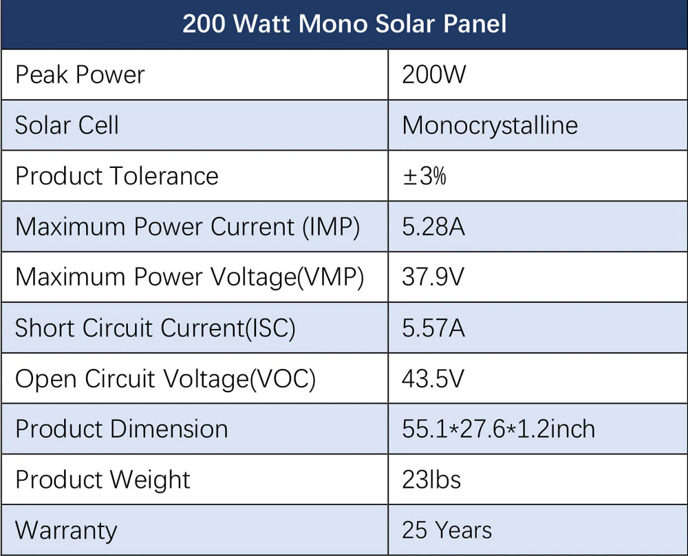 Table showing specifications for the Sungold Power 4,000W Off-Grid Solar Kit SGK-PR4S: features 1,200W solar backup, 12VDC/120V/240V, LiFePO₄ battery, ideal for off-grid use with reliable power and robust performance.