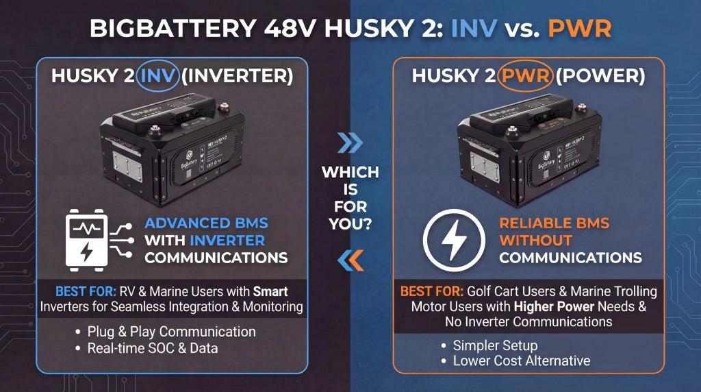 HUSKY 2 INV 48V Lithium Battery 5.12kWh 100Ah | LiFePO4 | RV | Off-Grid | Marine Battery BigBattery Husky solar kit — product photo