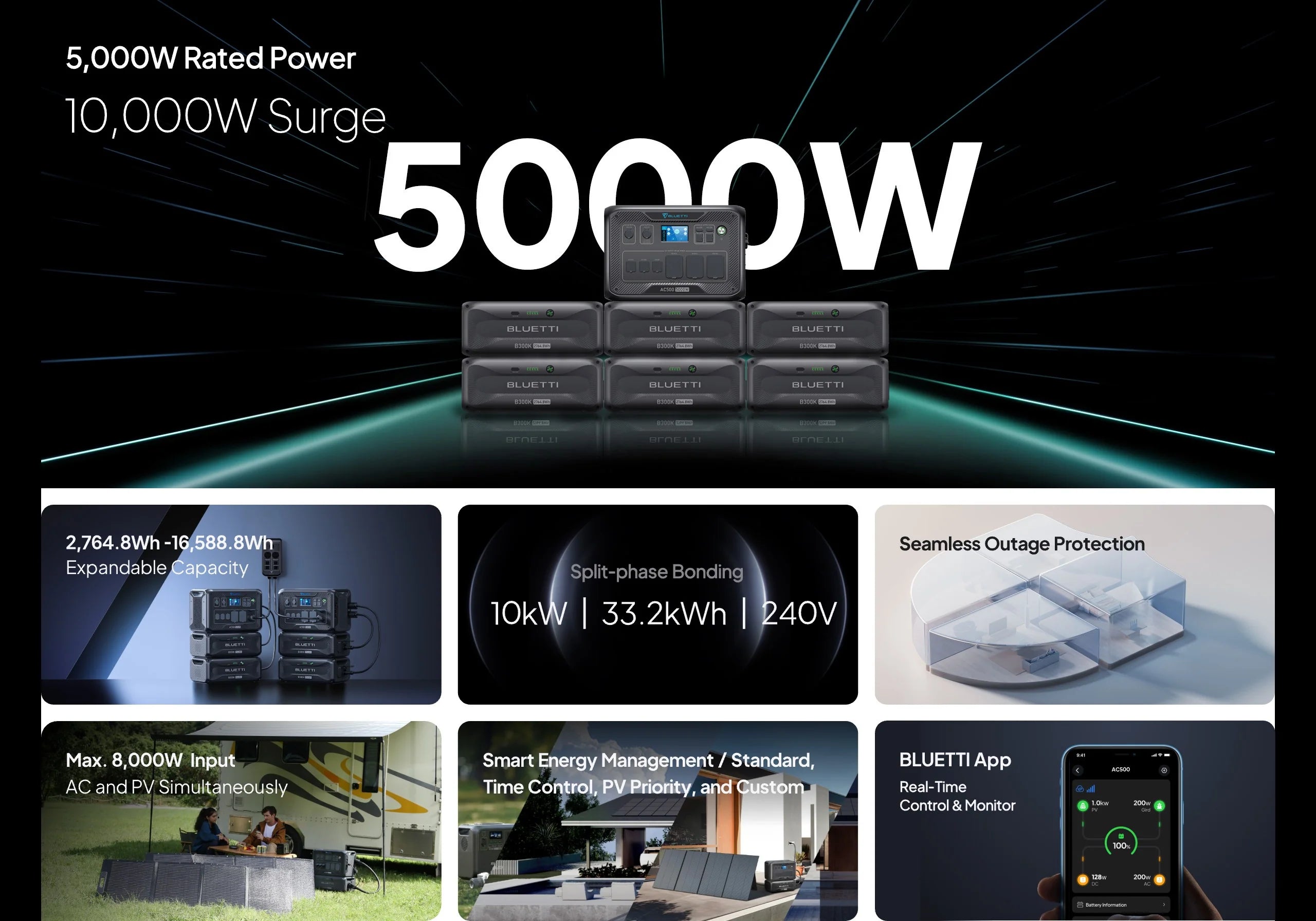 Bluetti AC500+B300K 5,000W 2,764.8Wh Solar Generator Kit + 3 x 200W Mono Solar Panels | Complete Solar Kit A graphic displays the Bluetti AC500+B300K 5,000W solar generator kit with three 200W panels, offering pure sine wave output, 10,000W surge, expandable 2,764.8Wh capacity, smart management, outage protection, and modular power solutions.