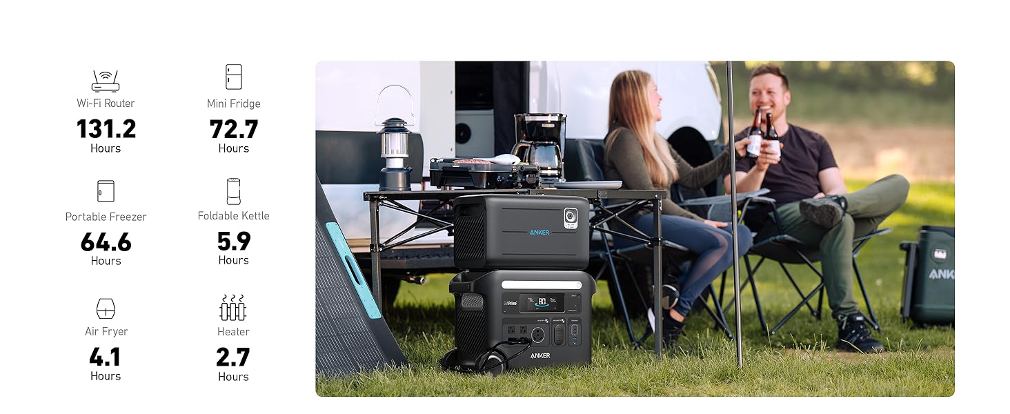 Anker SOLIX F2600 + BP2600 Expansion Battery | 5120Wh Storage| 2400W Power Output A man and woman relax in camping chairs beside a table with the Anker SOLIX F2600 + BP2600 Expansion Battery (5120Wh, 2400W), ideal for reliable home backup power or solar charging on the go near their camper van.