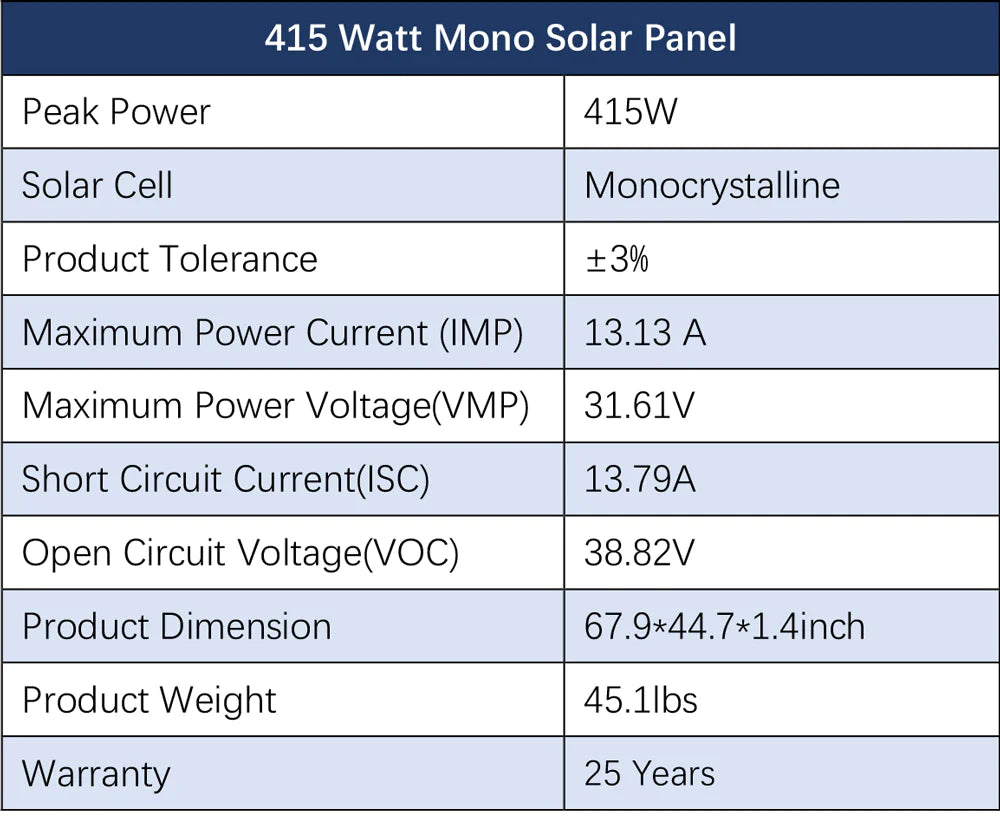 Sungold Power Off‑Grid Solar Kit 8,000W 48VDC 120V/240V LiFePO₄ 10.24 kWh Battery & 8×415W Solar Panels SGR‑8K10E Table displaying specifications for the Sungold Power Off‑Grid Solar Kit (8×415W panels, 8,000W, 48VDC, 120V/240V) with LiFePO₄ 10.24 kWh battery, showing peak power, current, voltage, size, weight, and a 25-year warranty.