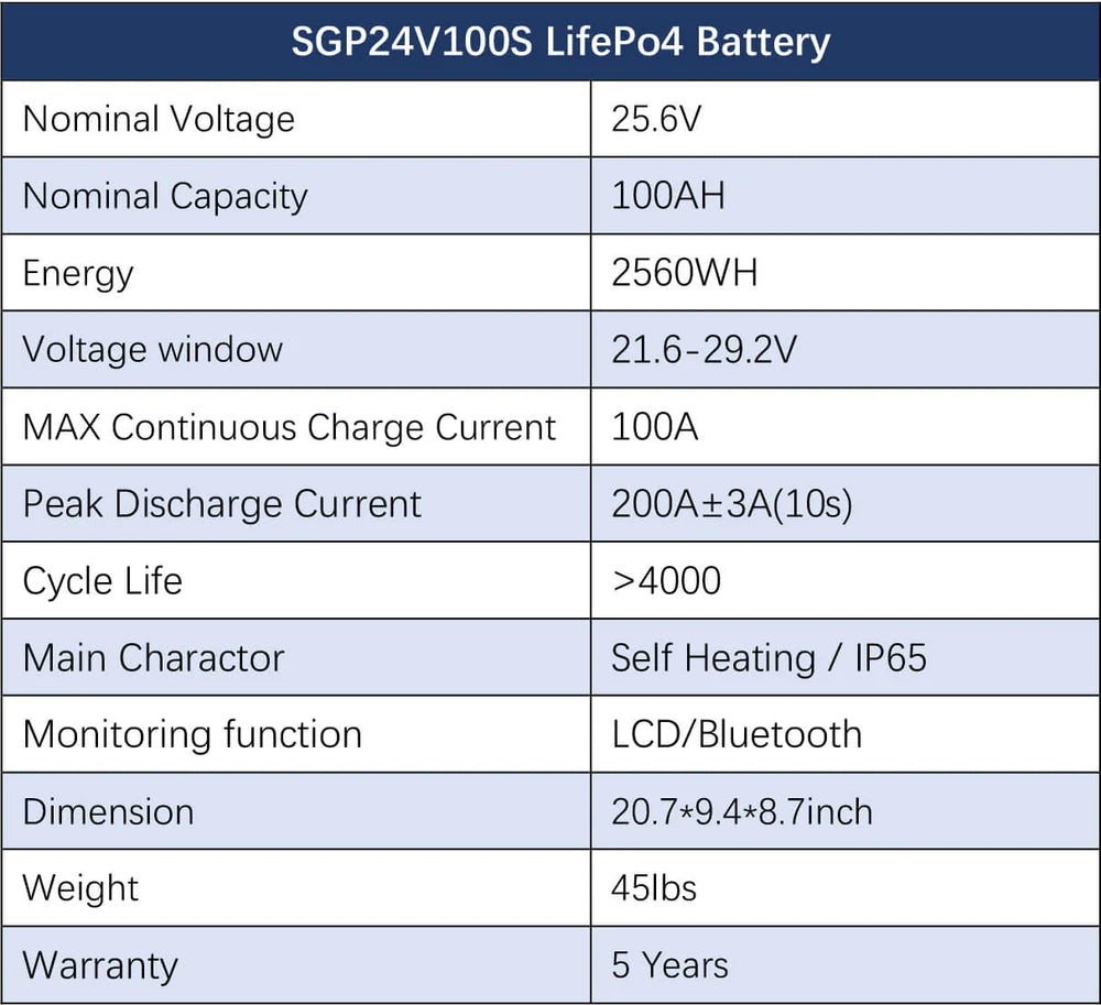 Sungold Power Off‑Grid 6,000W Solar Kit 24VDC 120V/240V Inverter/Charger | LiFePO4 10.24 kWh Battery & 6×370W Solar Panels (SGK‑PRO62) A table showing specs for the Sungold Power SGK‑PRO62 Off‑Grid 6,000W Solar Kit—includes 24VDC inverter/charger, 10.24kWh LiFePO4 battery, six 370W panels, LCD/Bluetooth display, IP65 rating, and a 5-year warranty.