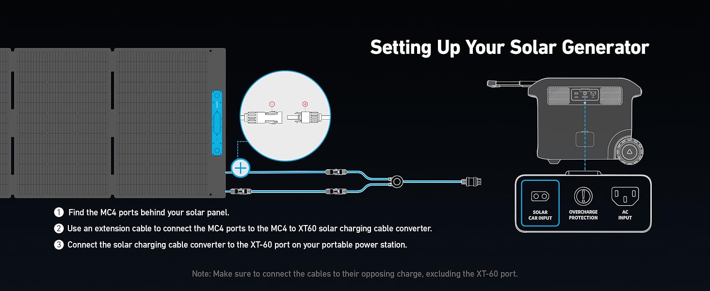 Anker SOLIX F2600 + BP2600 Expansion Battery | 5120Wh Storage| 2400W Power Output Diagram: Connect the MC4 ports from your solar panel with an extension cable to a solar charging cable converter, then plug the converter into the Anker SOLIX F2600 + BP2600 Expansion Battery’s solar input port for charging.