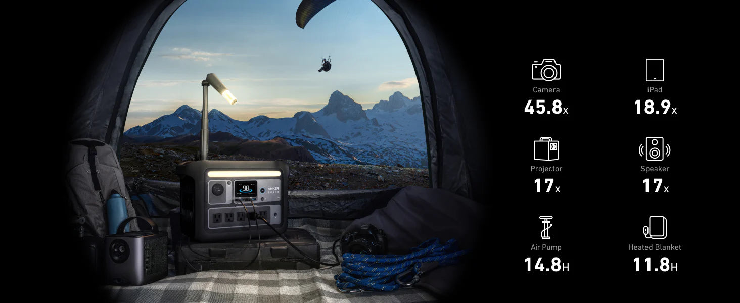 Anker SOLIX C800X Portable Power Station | 1,600W Power Output | 768Wh Battery Capacity From inside a tent facing snowy mountains, the Anker SOLIX C800X Portable Power Station (1,600W output, 768Wh) and a camping light sit ready. Icons show how many times different devices can be charged using this Anker unit.