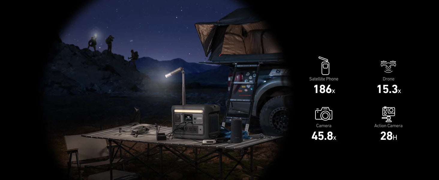 Anker SOLIX C800X Portable Power Station | 1,600W Power Output | 768Wh Battery Capacity The Anker SOLIX C800X Portable Power Station (1,600W, 768Wh LiFePO4) sits on a camping table at night by a vehicle with rooftop tent. Icons show it can power: satellite phone 186x, drone 15.3x, camera 45.8x, action cam 28h.