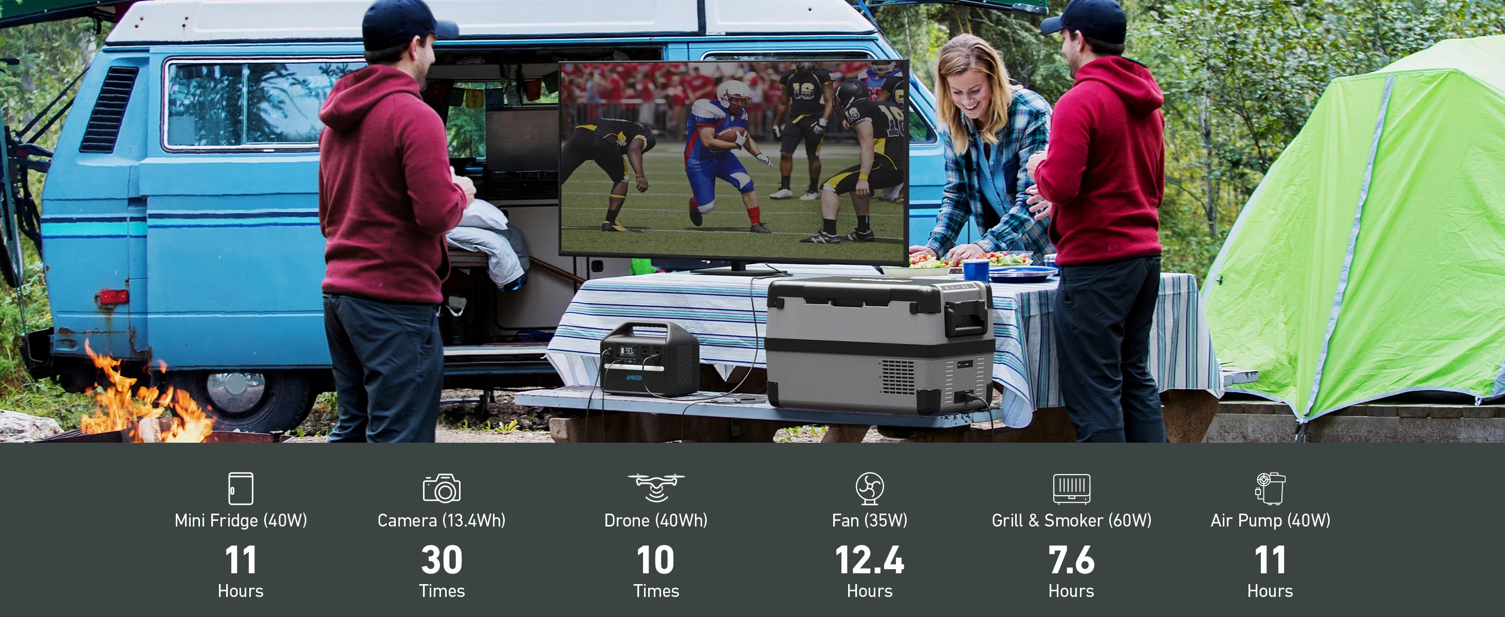 Anker 536 PowerHouse Portable Power Station|500W Power Output|508Wh Battery Capacity Three people are camping with an Anker SOLIX 536 Portable Power Station (500W, 508Wh LiFePO4) by their van and tent, powering a TV for football, a mini fridge, and more; icons below show estimated battery hours per device.