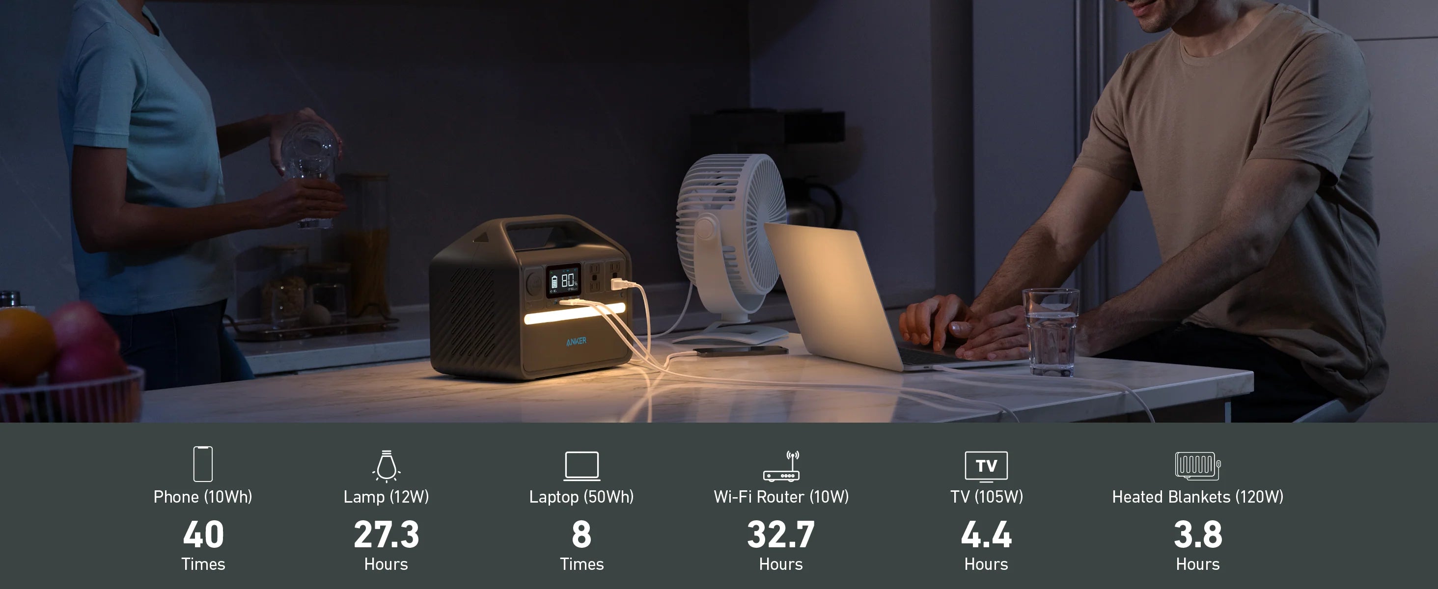Anker 536 PowerHouse Portable Power Station|500W Power Output|508Wh Battery Capacity A man and woman use electronic devices on a kitchen counter, all powered by the Anker SOLIX 536 Portable Power Station (500W output, 508Wh LiFePO4 battery). Icons below show estimated hours of use for phones, lamps, laptops, and fans.
