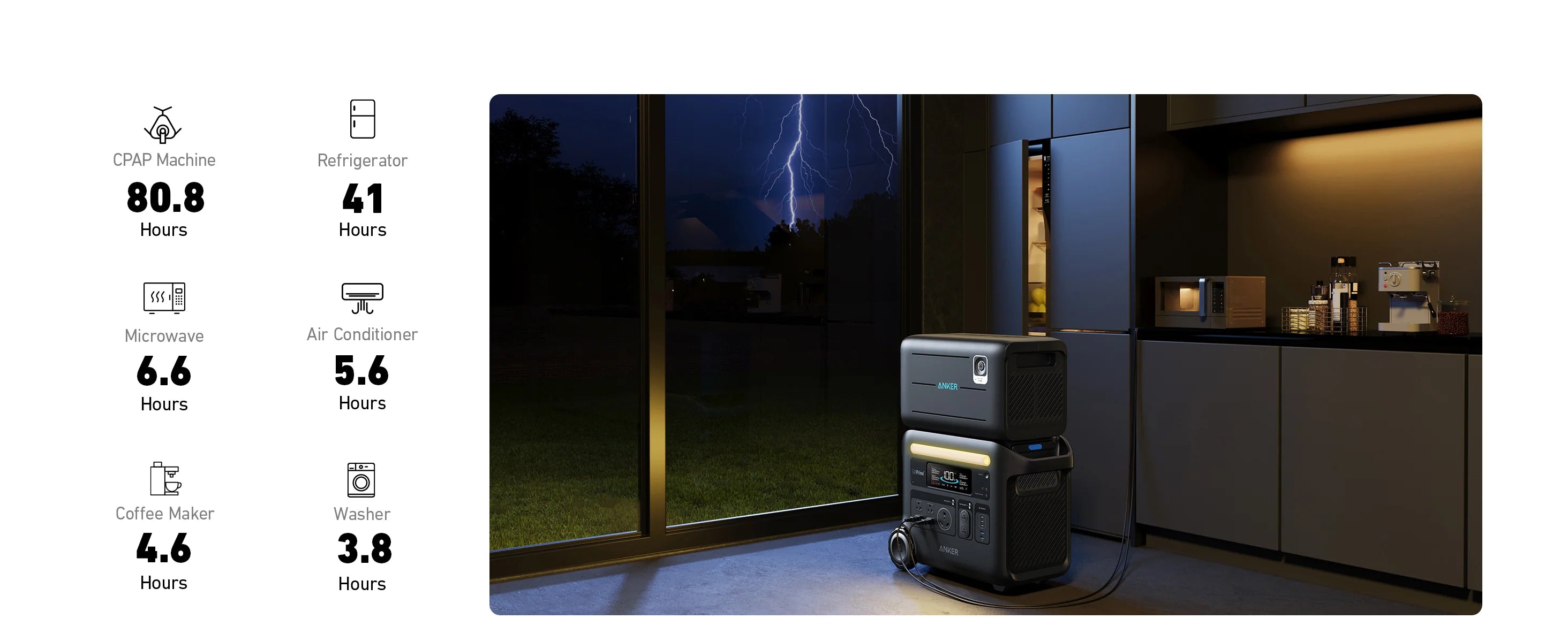 Anker SOLIX BP2600 Expansion Battery - 2560Wh LFP The Anker SOLIX BP2600 Expansion Battery (2560Wh LFP) powers kitchen appliances during a nighttime storm, running devices like a refrigerator for 41 hours and a CPAP machine for 80.8 hours, as shown by icons and text.