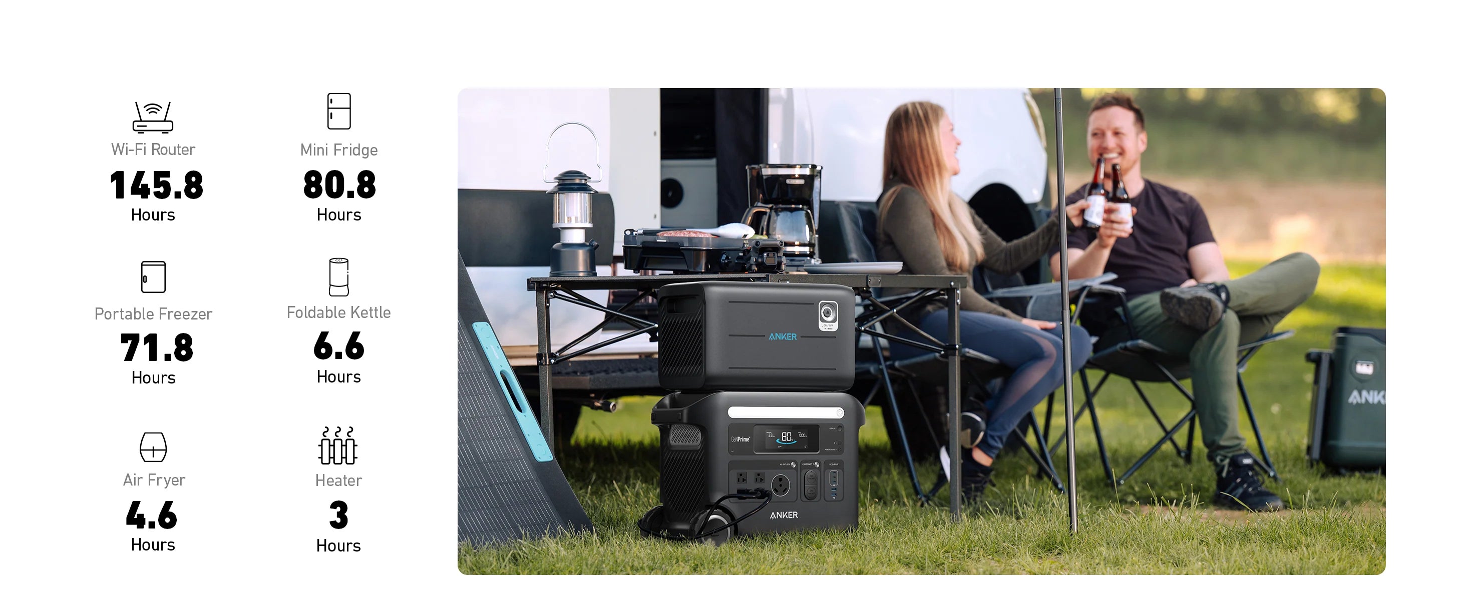 Anker SOLIX BP2600 Expansion Battery - 2560Wh LFP A man and woman sit by a camper van, smiling and drinking coffee. On the table is the Anker SOLIX BP2600 Expansion Battery - 2560Wh LFP. Icons on the left show power durations for devices like a Wi-Fi router, mini fridge, and air fryer.