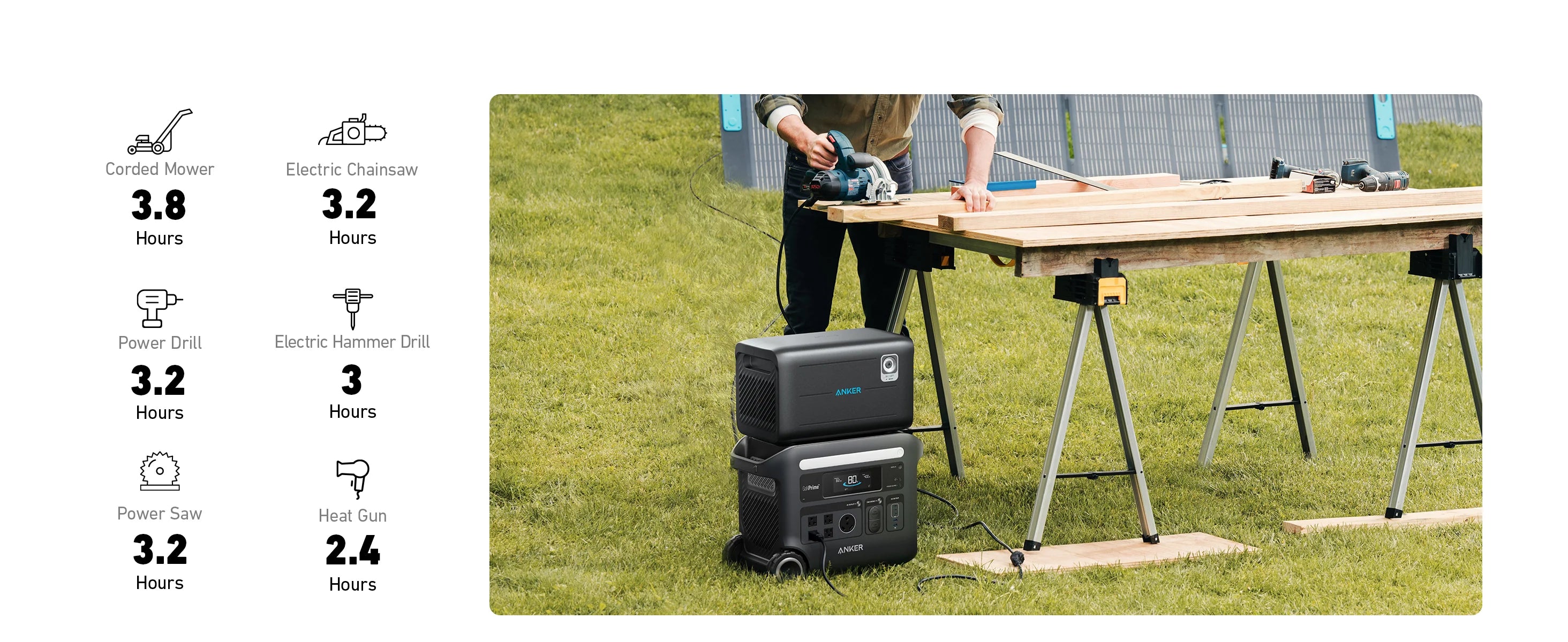 Anker SOLIX BP2600 Expansion Battery - 2560Wh LFP Outdoors, someone cuts wooden planks with a circular saw near an Anker SOLIX BP2600 Expansion Battery (2560Wh LFP). Device runtimes: Corded Mower 3.8h, Chainsaw 3.2h, Power Drill 3.2h, Saw 3.2h, Heat Gun 2.4h.