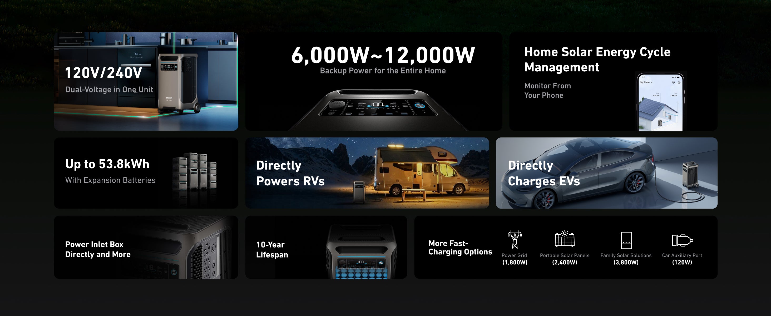 Anker SOLIX F3800 Plus + BP3800 Expansion Battery + Home Power Panel with Sub Panel | 6,000W Whole-Home Backup | 7,680Wh Anker SOLIX BP3800 Expansion Battery - 3,840Wh LFP storage for the F3800