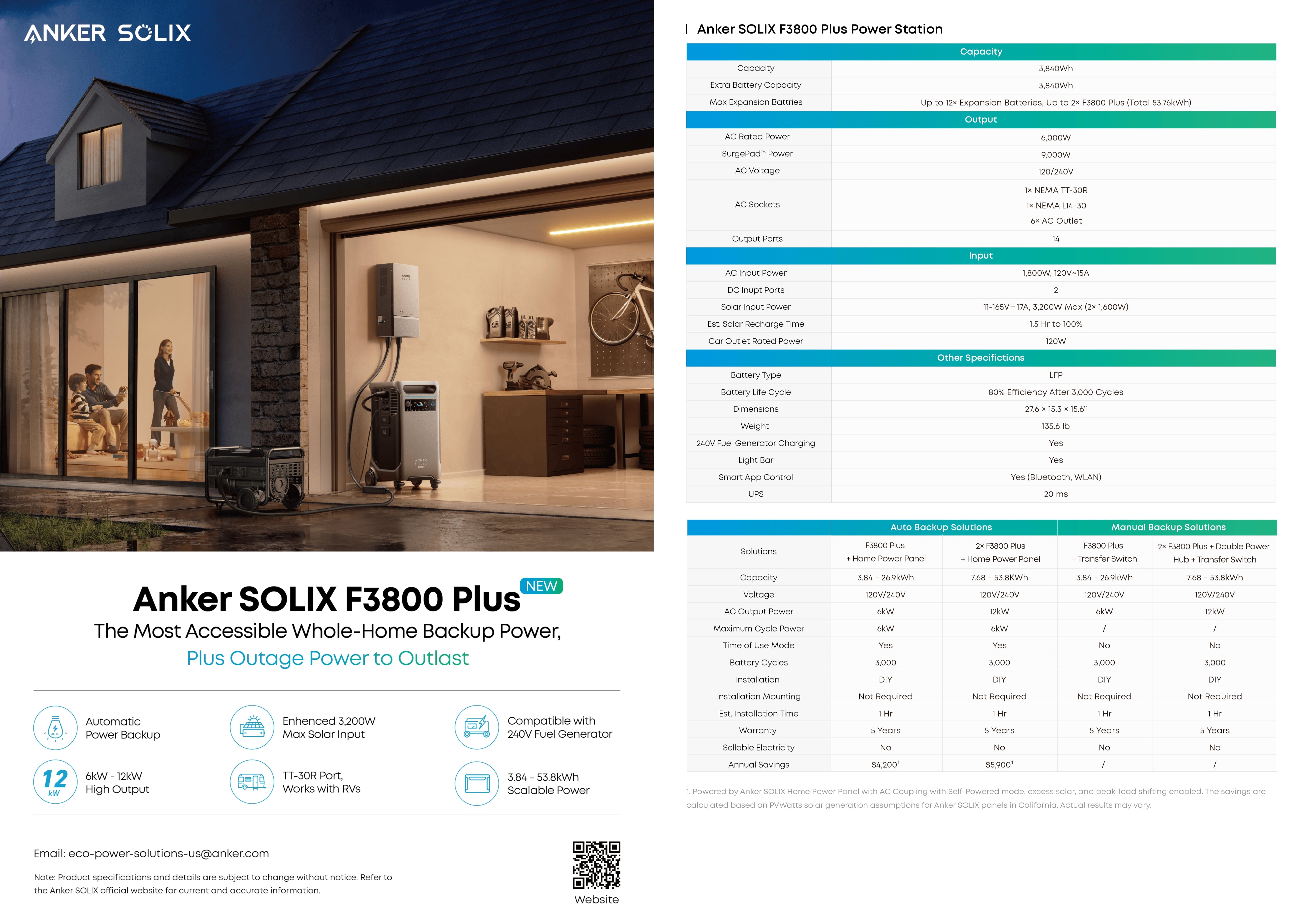 At sunset, a modern home’s garage houses the Anker SOLIX F3800 PLUS 6,000W 3.84kWh Portable Power Station with Home Power Panel and Sub Panel, using solar input to power the house. Specs and key features display backup power and compatibility on the right.