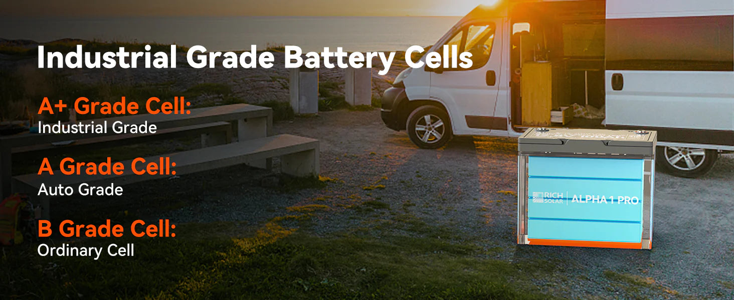 Rich Solar 12V 100Ah Lithium Battery | ALPHA 1 PRO A van parked near a picnic table at sunset with text explaining battery cell grades—A+ for industrial, A for auto, and B for ordinary. Pictured: the Rich Solar 12V 100Ah Lithium Battery | ALPHA 1 PRO from Rich Solar.