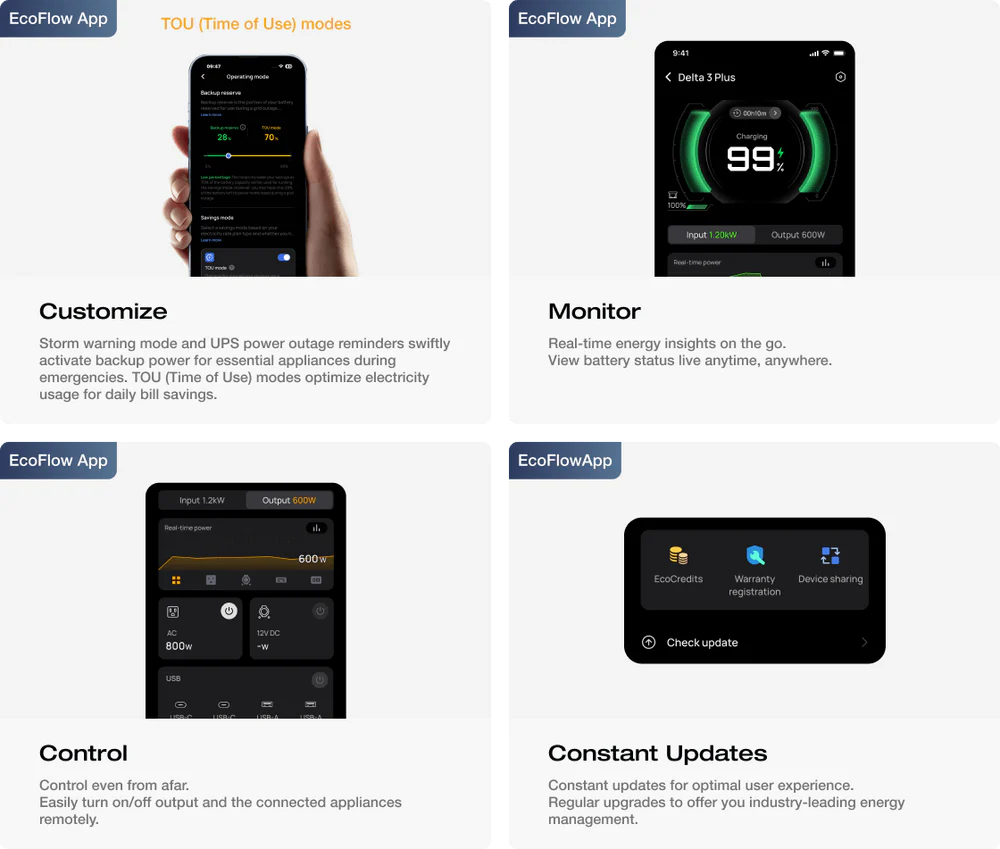 EcoFlow DELTA 3 Plus 1,800W 1,024Wh Plus Portable Solar Power Station A collage shows the EcoFlow app on smartphones with Customize, Monitor, Control, and Constant Updates features—enhancing your EcoFlow DELTA 3 Plus 1,800W 1,024Wh Portable Solar Power Station experience.