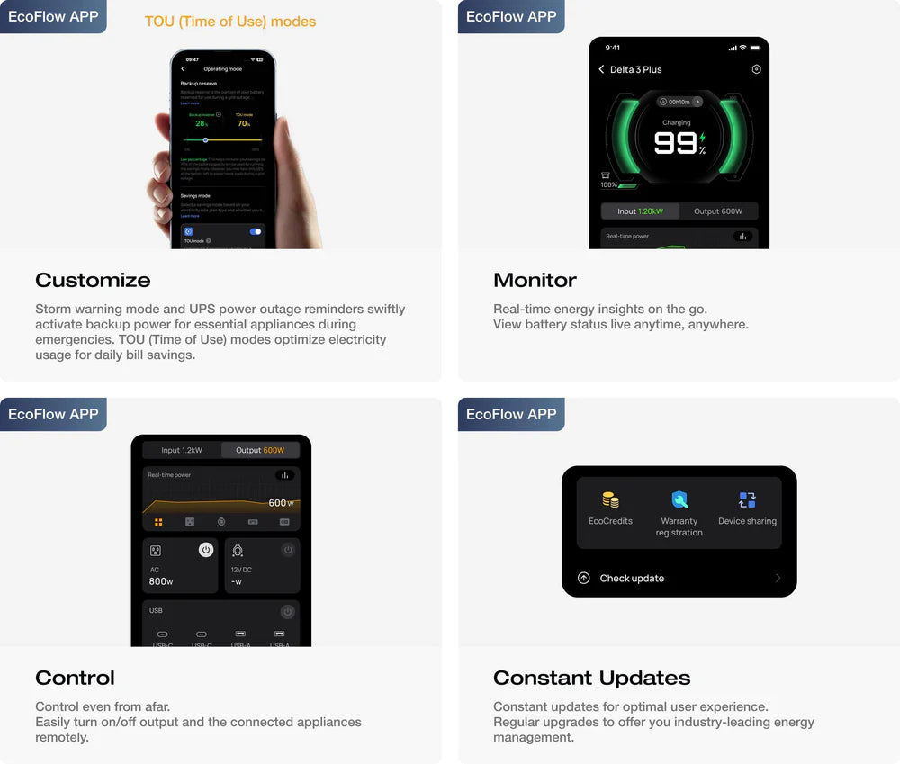 Ecoflow DELTA 3 1,800W 1,024Wh Portable Power Station A four-panel graphic highlights Ecoflow DELTA 3 app features: Customize power modes, monitor battery level, remotely control Home Backup, and get constant updates—all shown on the Ecoflow app for the DELTA 3 Portable Power Station.