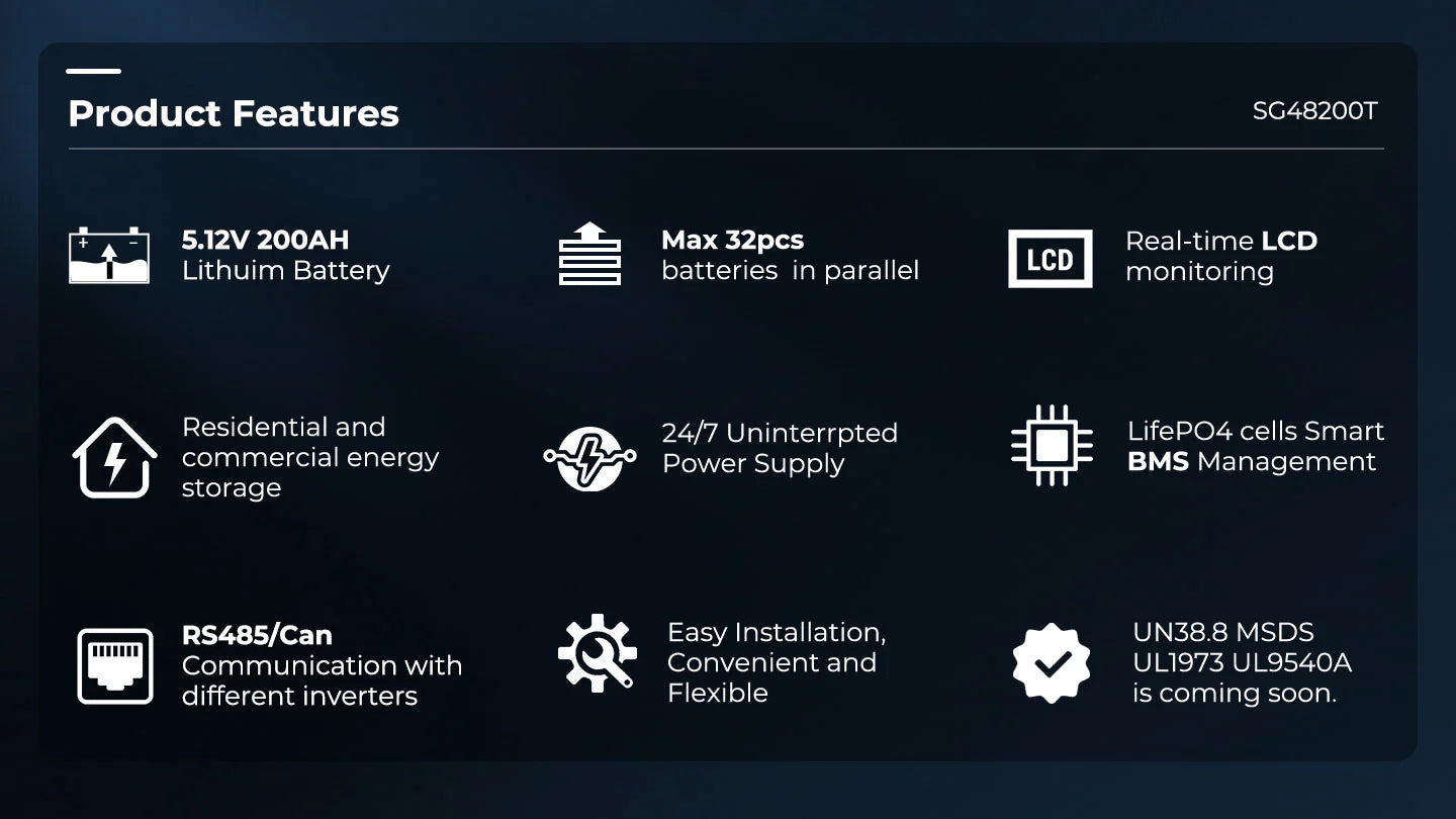 SUNGOLD POWER 10,24kWh Powerwall X Lithium Battery 51.2V 200Ah SG48200T A dark-themed features panel for the Sungold Power SUNGOLD POWER 10.24kWh Powerwall X Lithium Battery 51.2V 200Ah SG48200T highlights home energy storage, support for up to 32 units in parallel, LCD monitoring, inverter communication, BMS, and certifications.