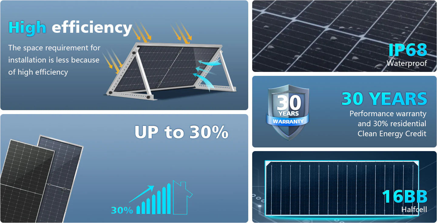 Sungold Power 560W 48V Bifacial N-Type Solar Panels Kit Collage featuring the Sungold Power 560W 48V Bifacial N-Type Solar Panels Kit, showcasing key efficiency statistics, a 30-year warranty badge, waterproof IP68 rating, and advanced 16BB technology from trusted brand Sungold Power—highlighting up to 30% increased energy output and reduced installation space for optimal SEO relevance.