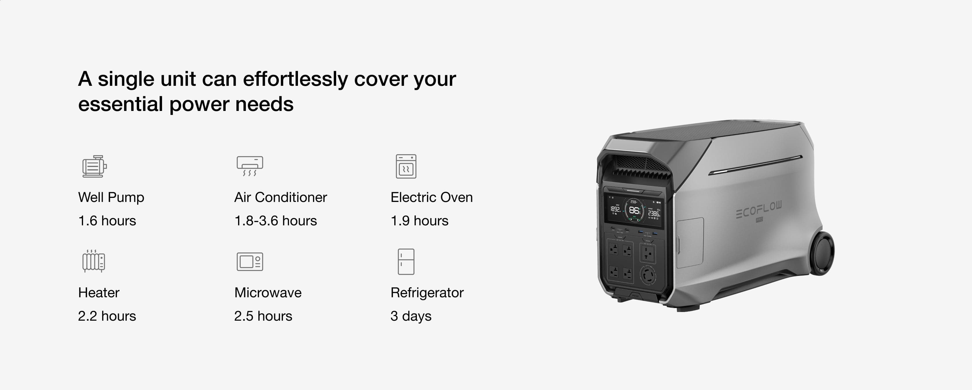 EcoFlow Delta Pro 3 Portable Solar Power Station 4,000W 4,096Wh Freedom from Refueling Concerns
